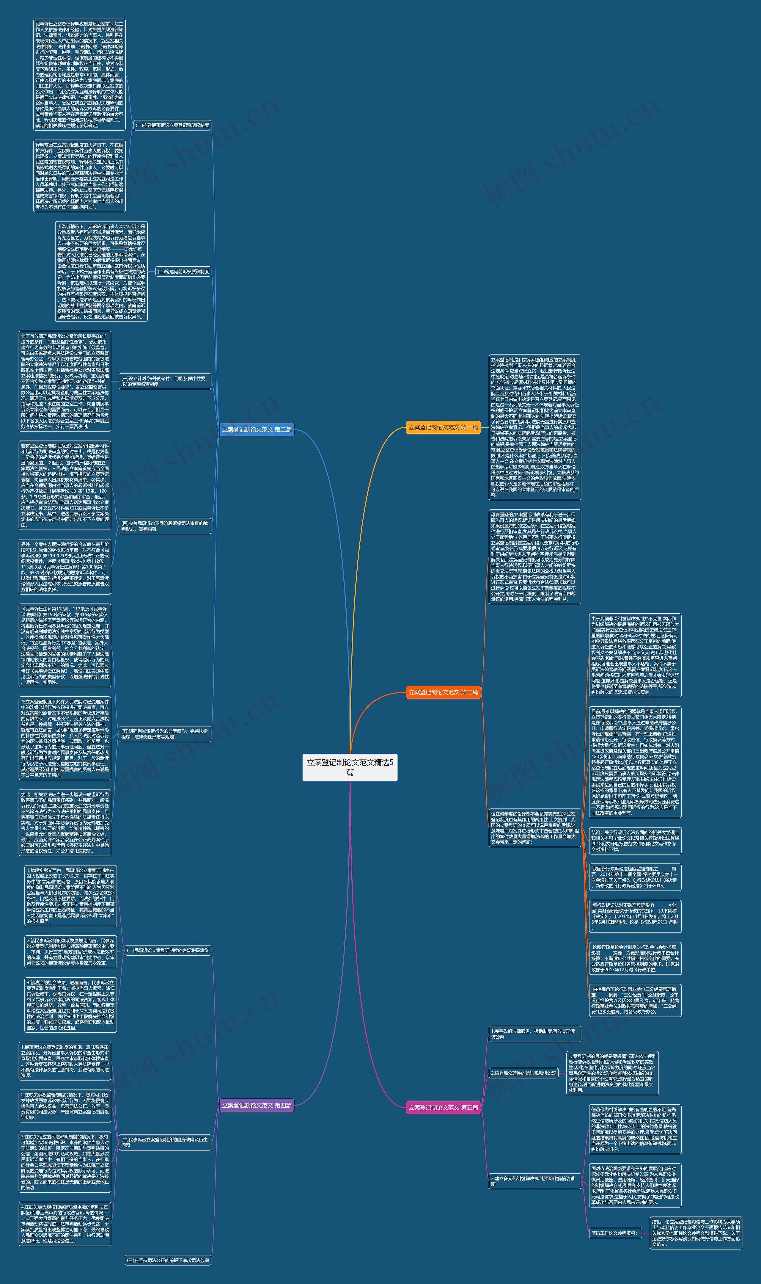 立案登记制论文范文精选5篇