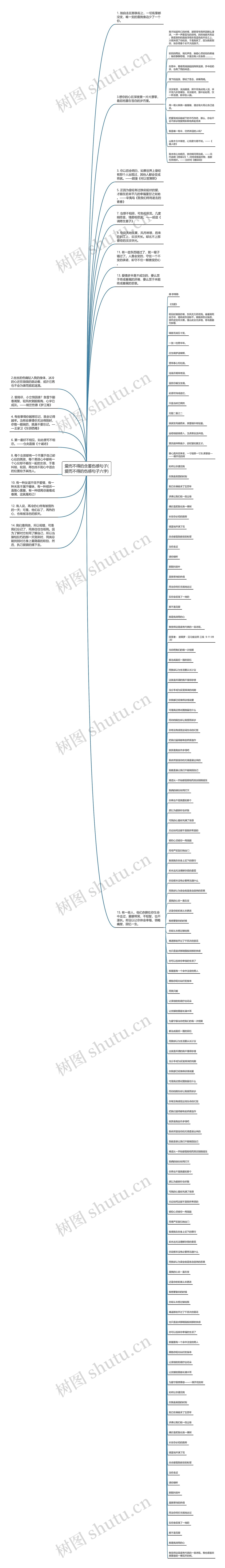 爱而不得的含蓄伤感句子(爱而不得的伤感句子六字)思维导图