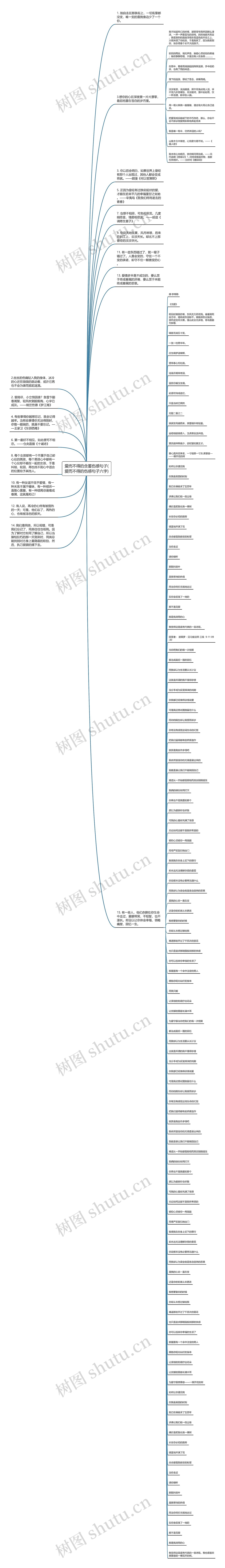 爱而不得的含蓄伤感句子(爱而不得的伤感句子六字)思维导图高清图 爱而不得的含蓄伤感句子(爱而不得的伤感句子六字)思维导图