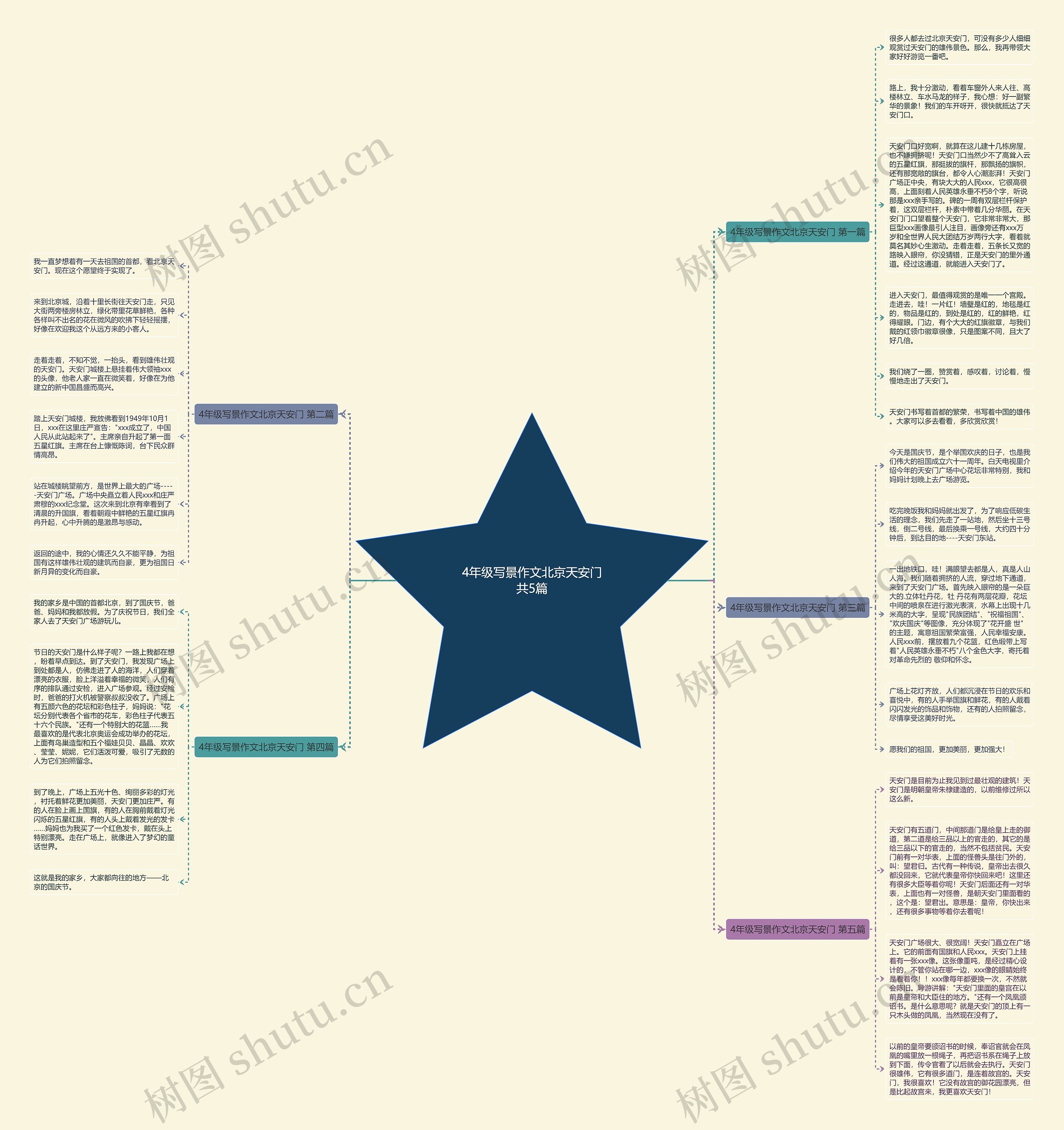 4年级写景作文北京天安门共5篇思维导图
