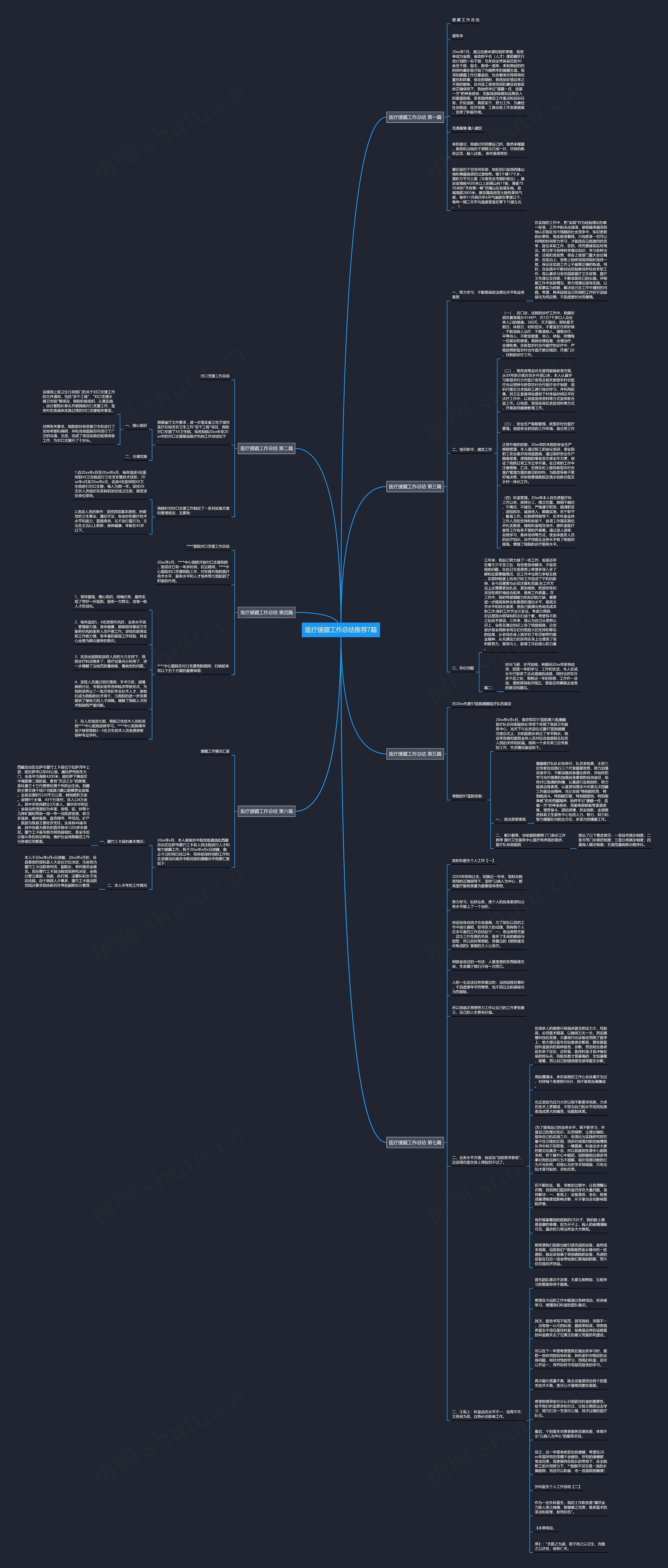 医疗援藏工作总结推荐7篇思维导图