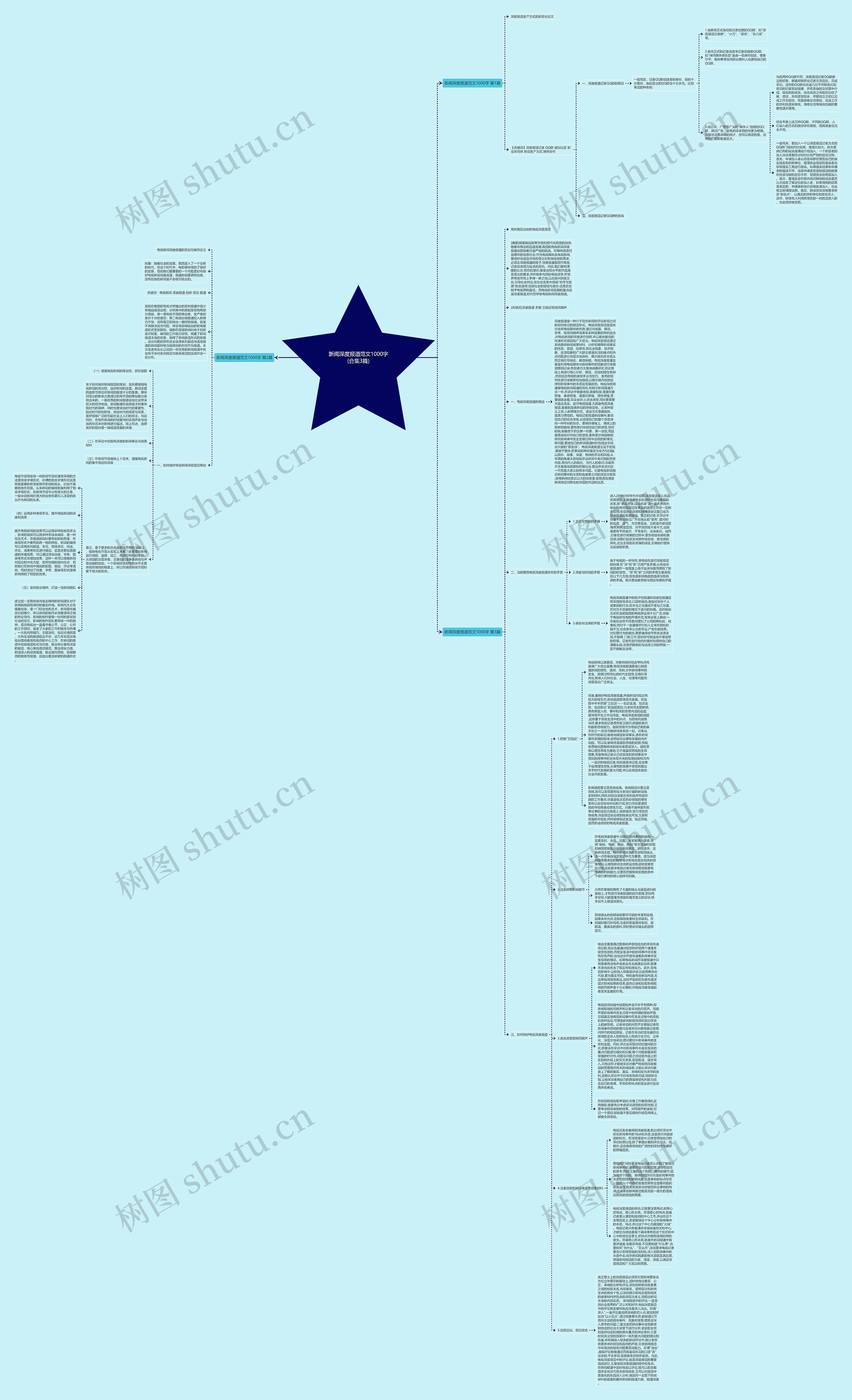 新闻深度报道范文1000字(合集3篇)思维导图