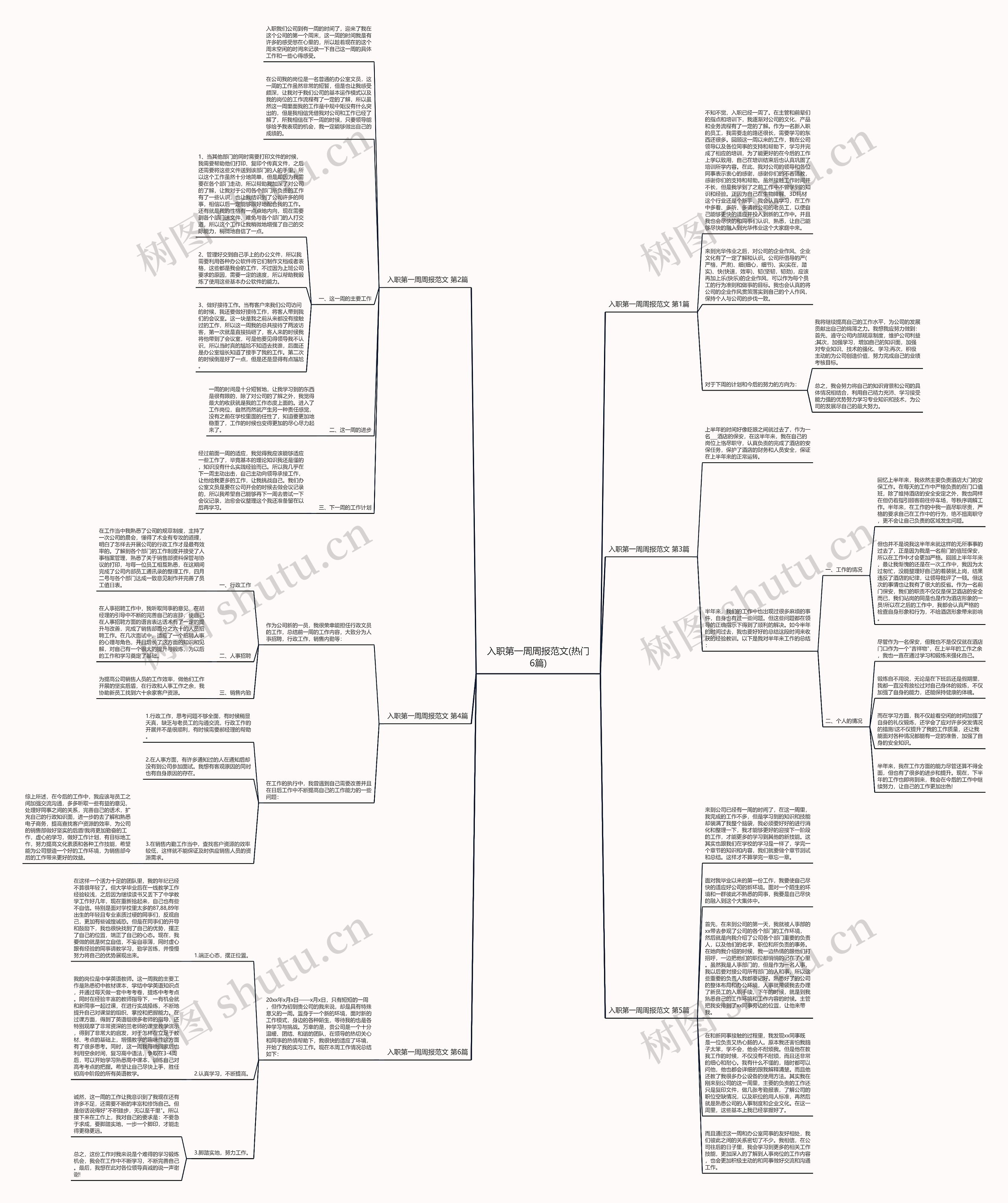 入职第一周周报范文(热门6篇)