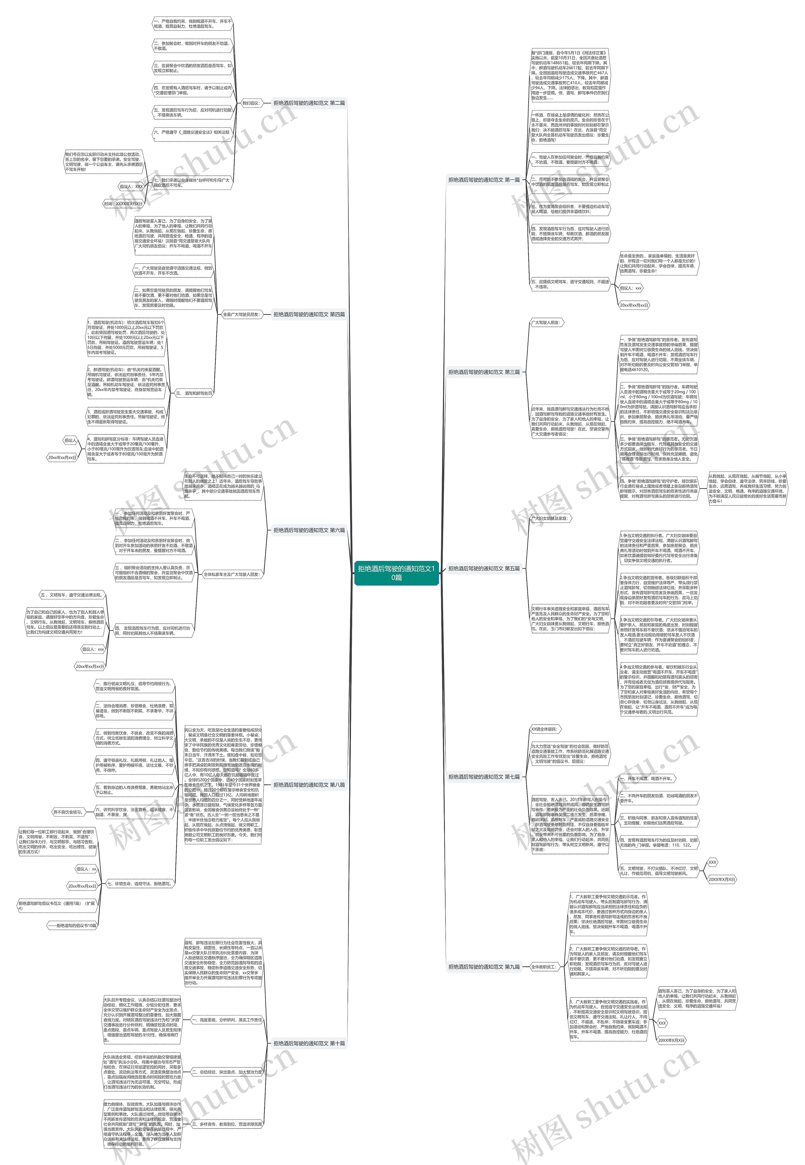 拒绝酒后驾驶的通知范文10篇思维导图