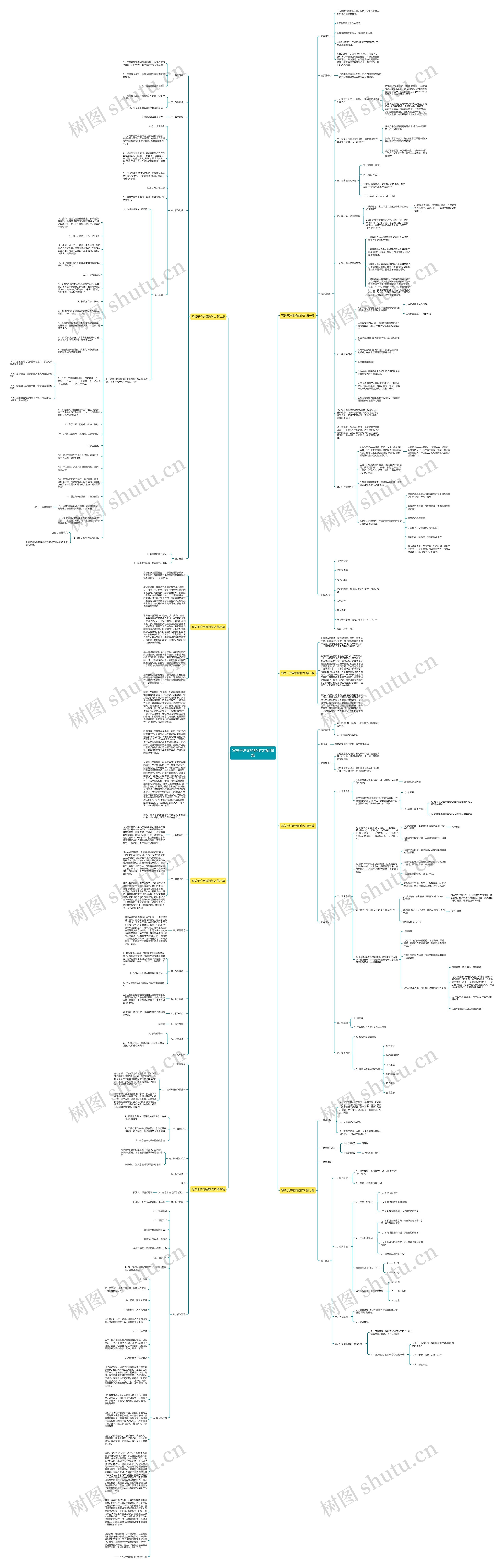 写关于沪定桥的作文通用8篇思维导图