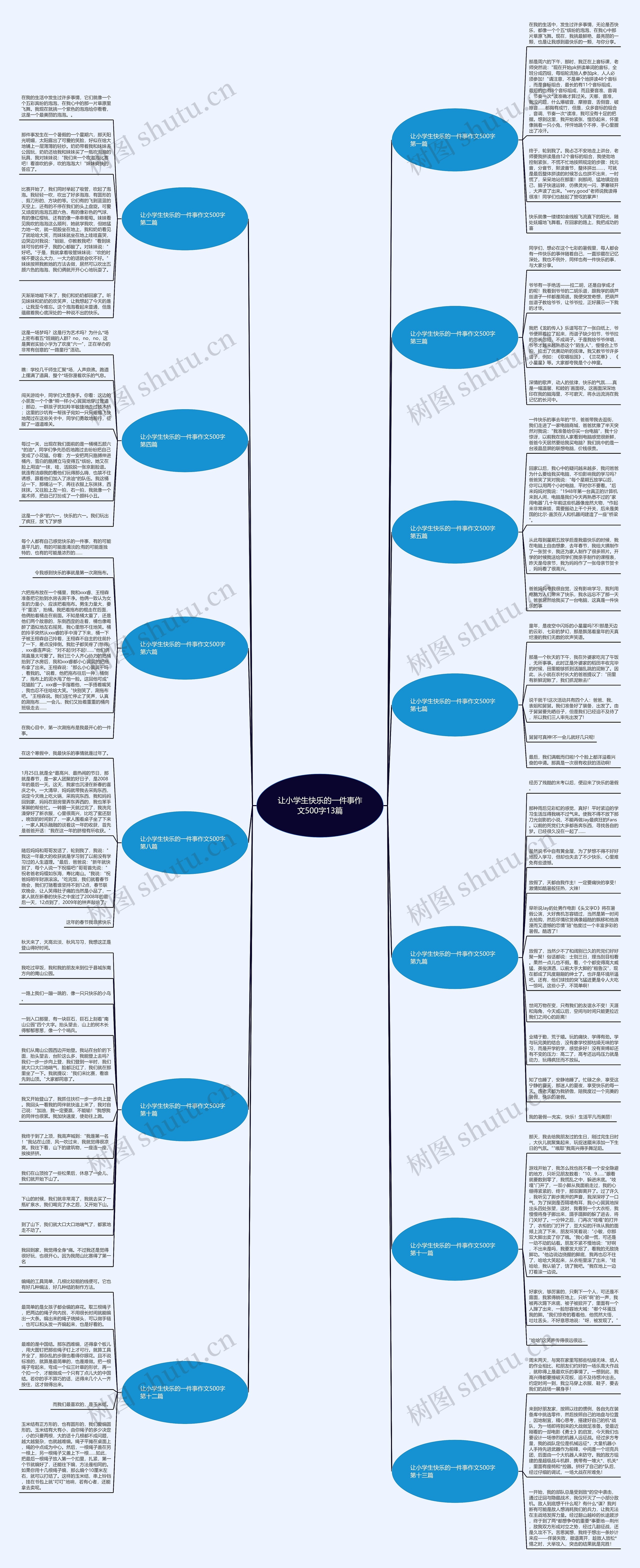 让小学生快乐的一件事作文500字13篇思维导图
