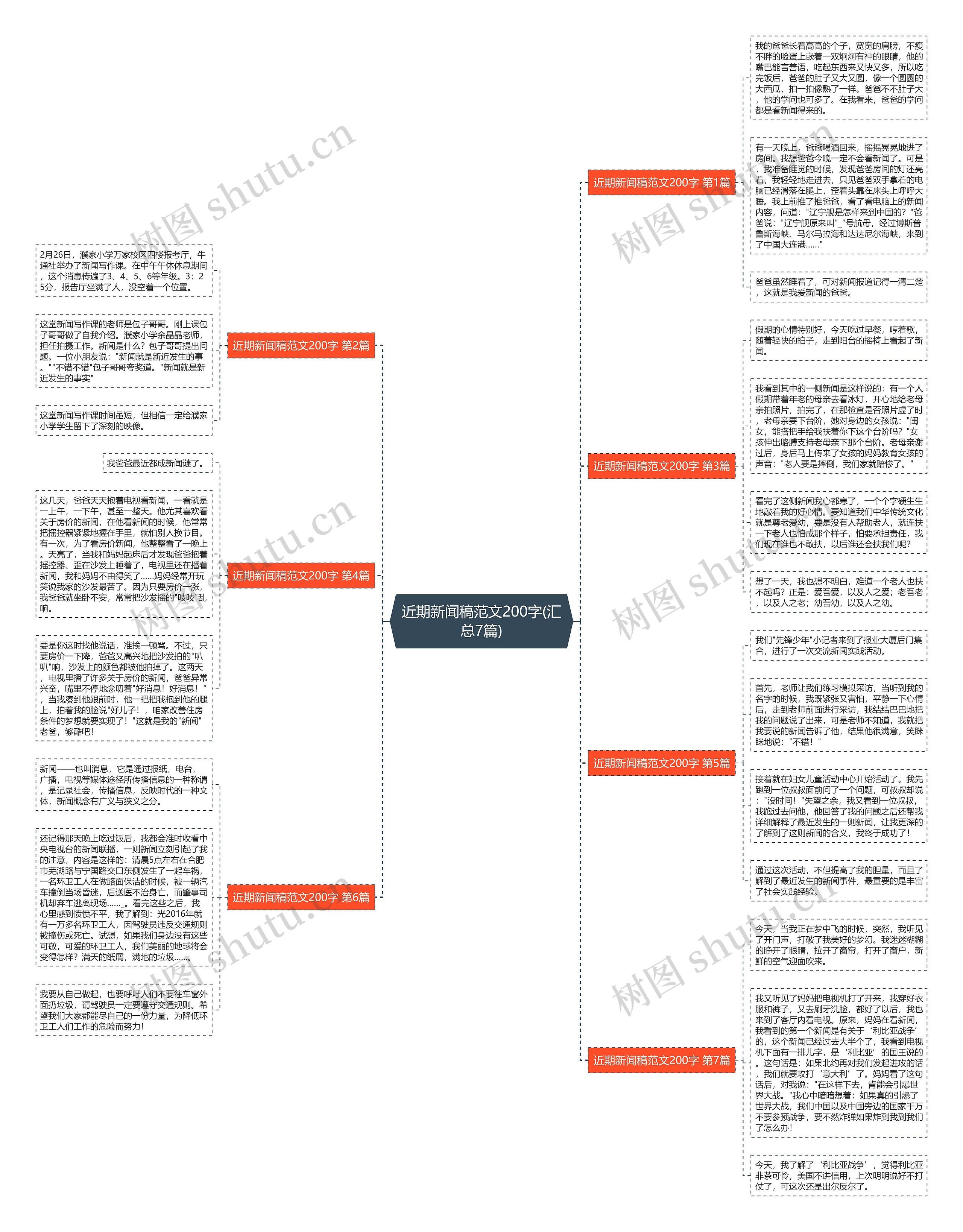 近期新闻稿范文200字(汇总7篇)思维导图
