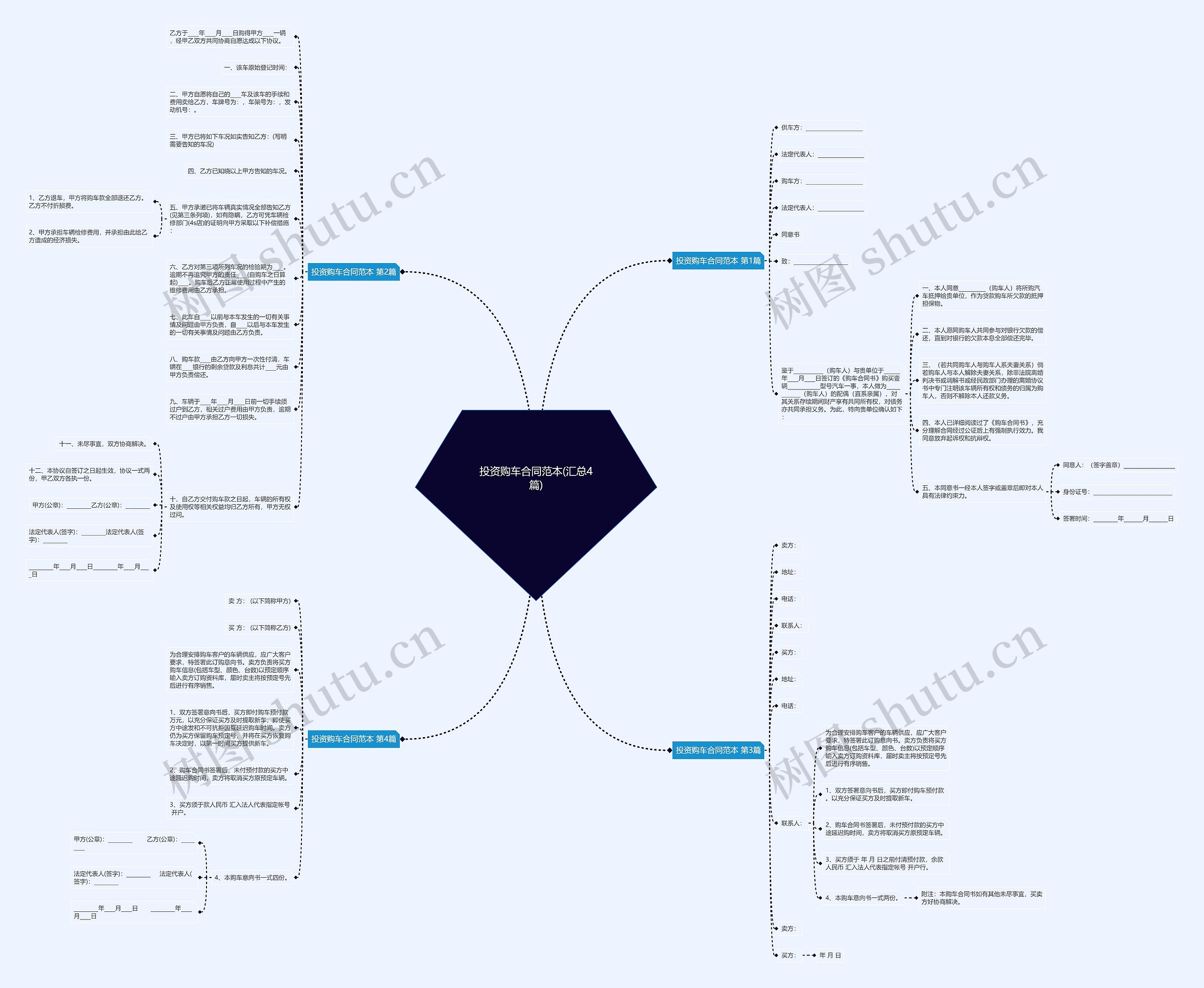 投资购车合同范本(汇总4篇)思维导图