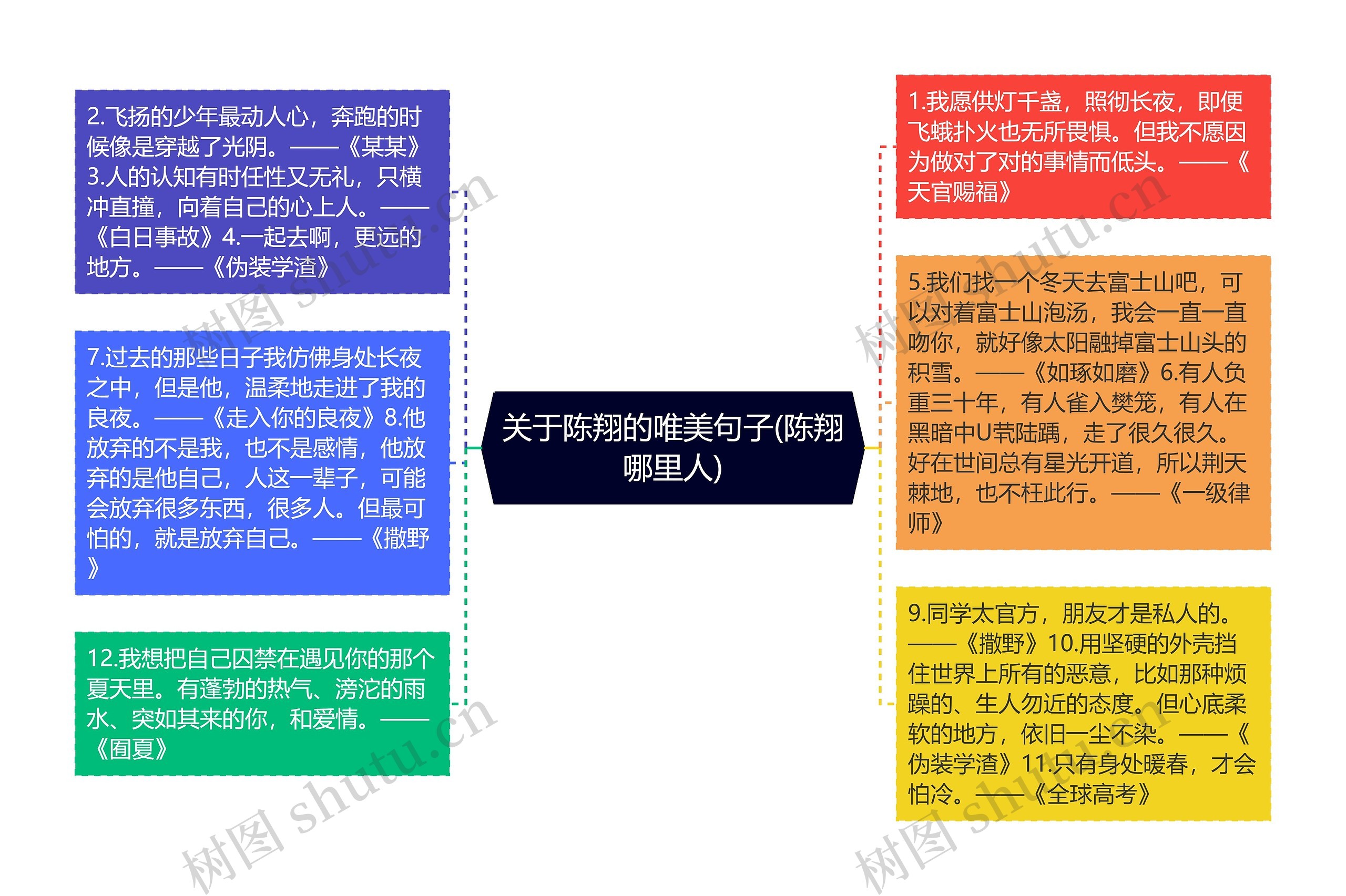 关于陈翔的唯美句子(陈翔哪里人) 关于陈翔的唯美句子(陈翔哪里人)