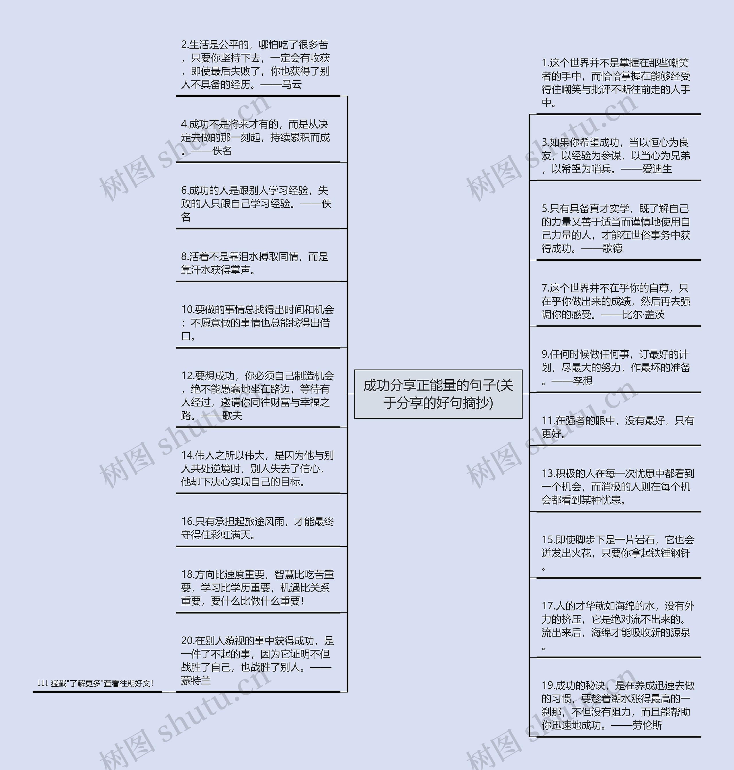 成功分享正能量的句子(关于分享的好句摘抄)