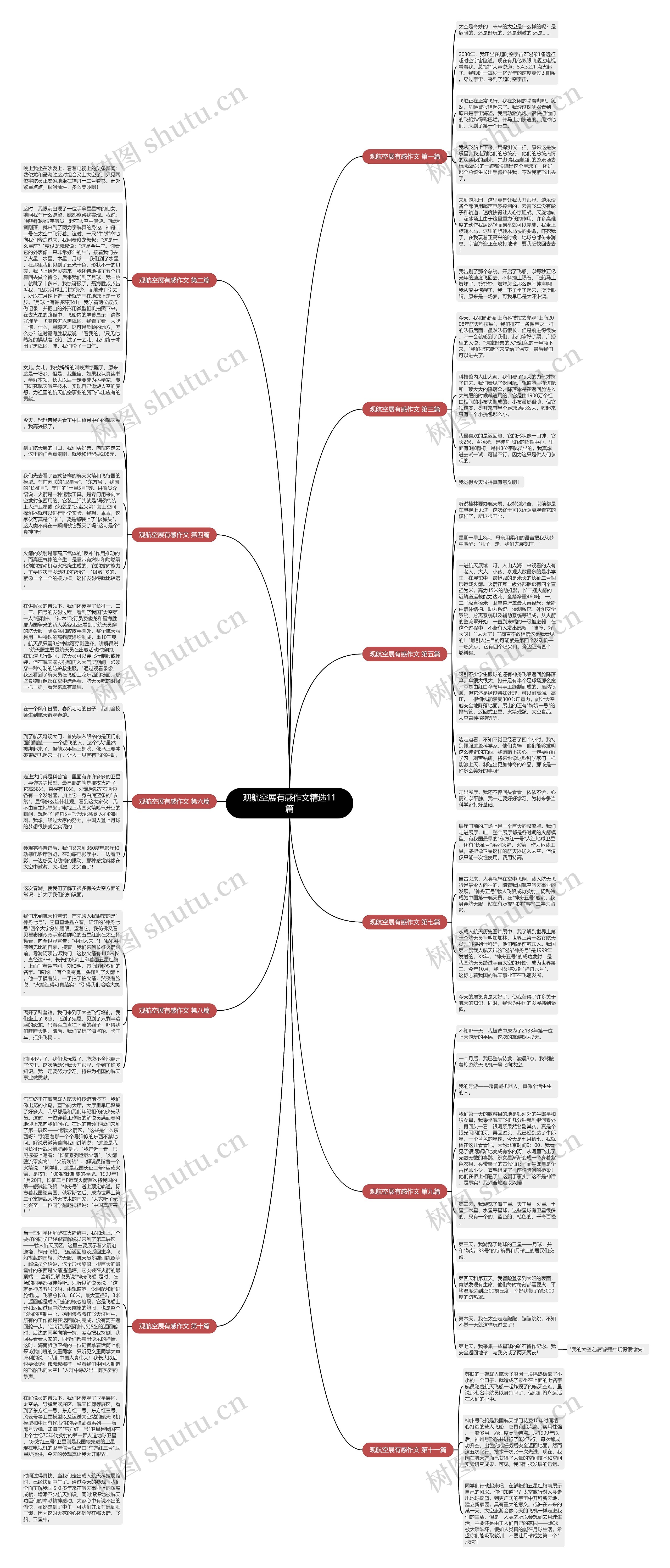 观航空展有感作文精选11篇思维导图