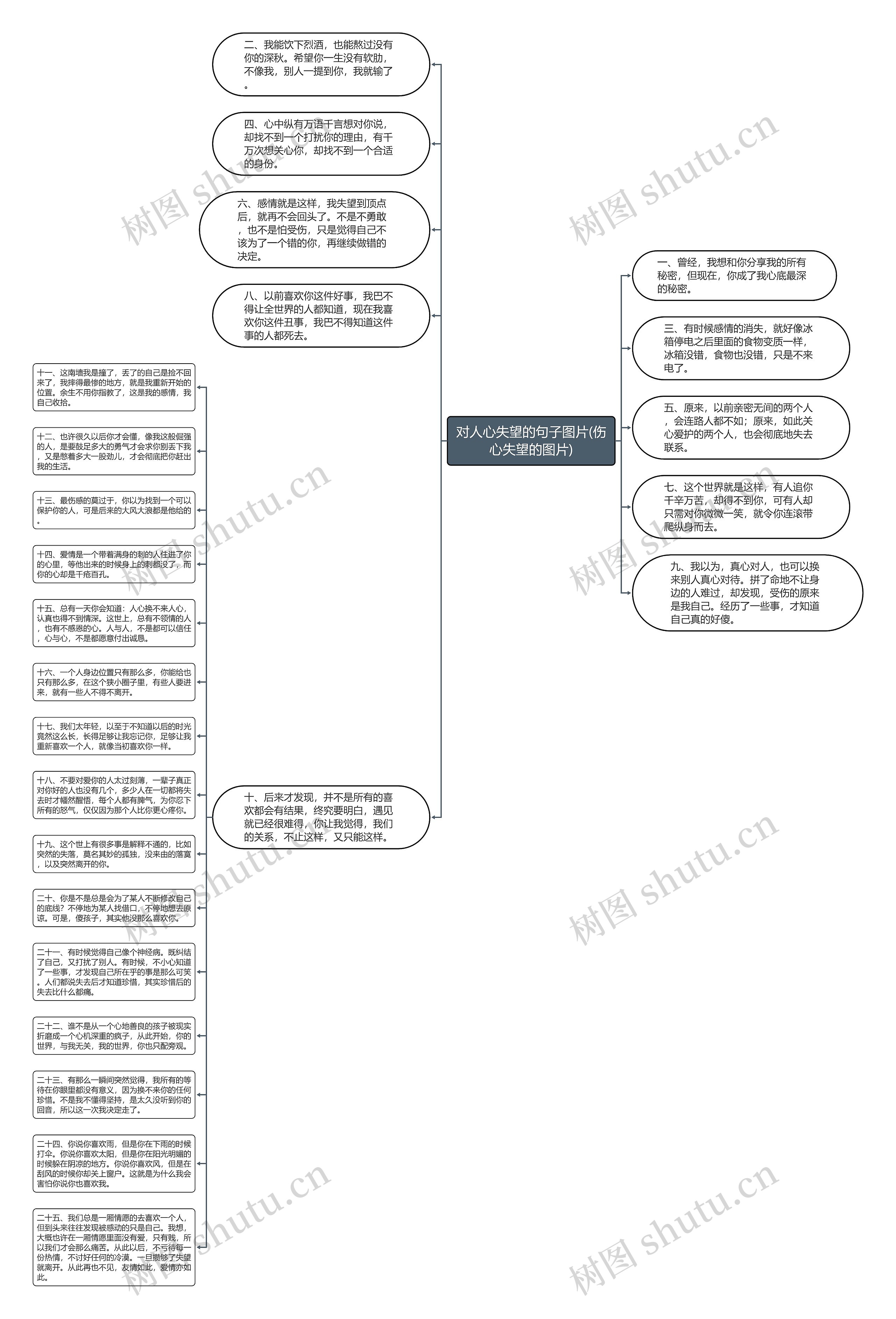 对人心失望的句子图片(伤心失望的图片)思维导图