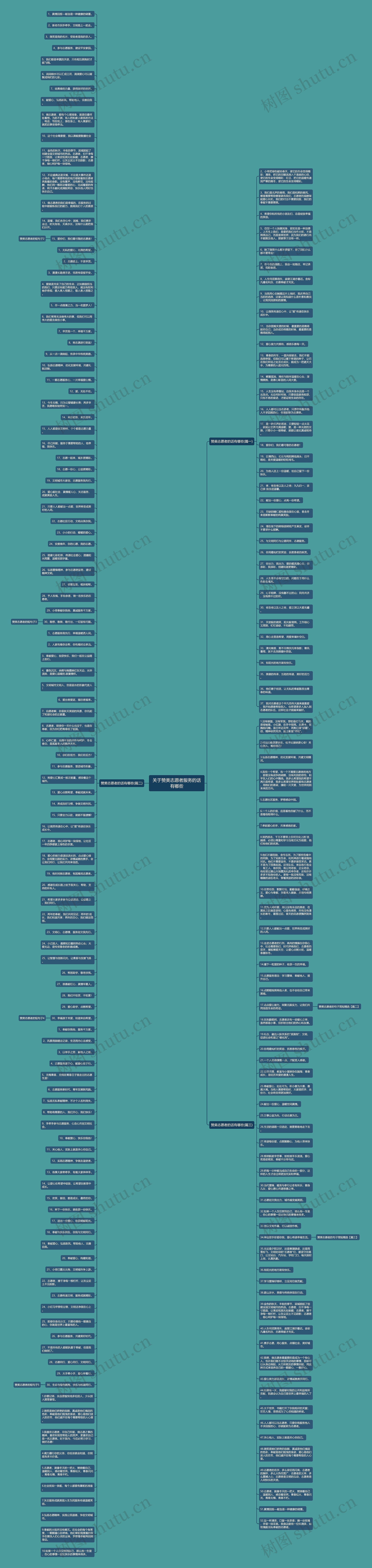 关于赞美志愿者服务的话有哪些思维导图高清图 关于赞美志愿者服务的话有哪些思维导图