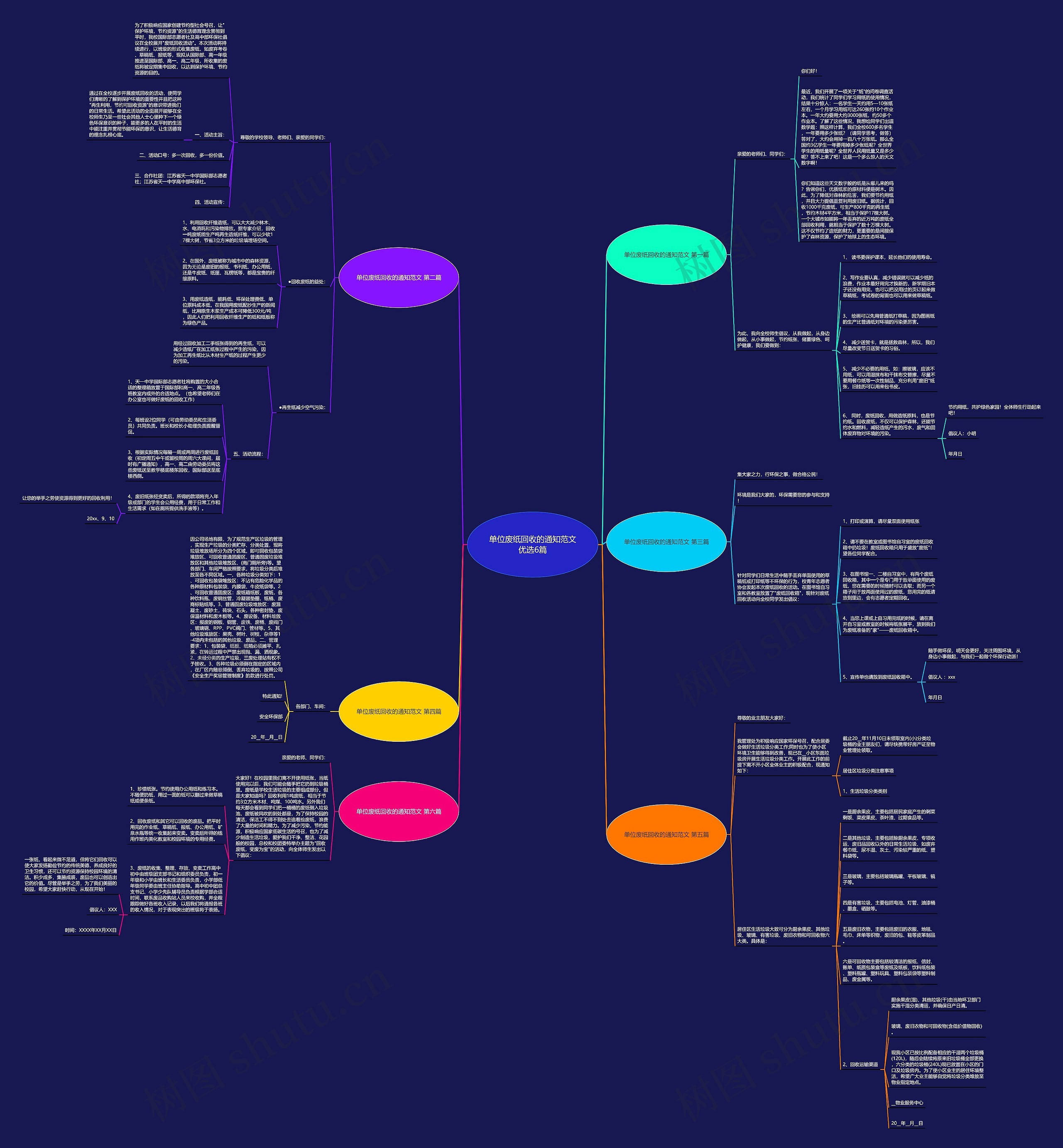 单位废纸回收的通知范文优选6篇思维导图