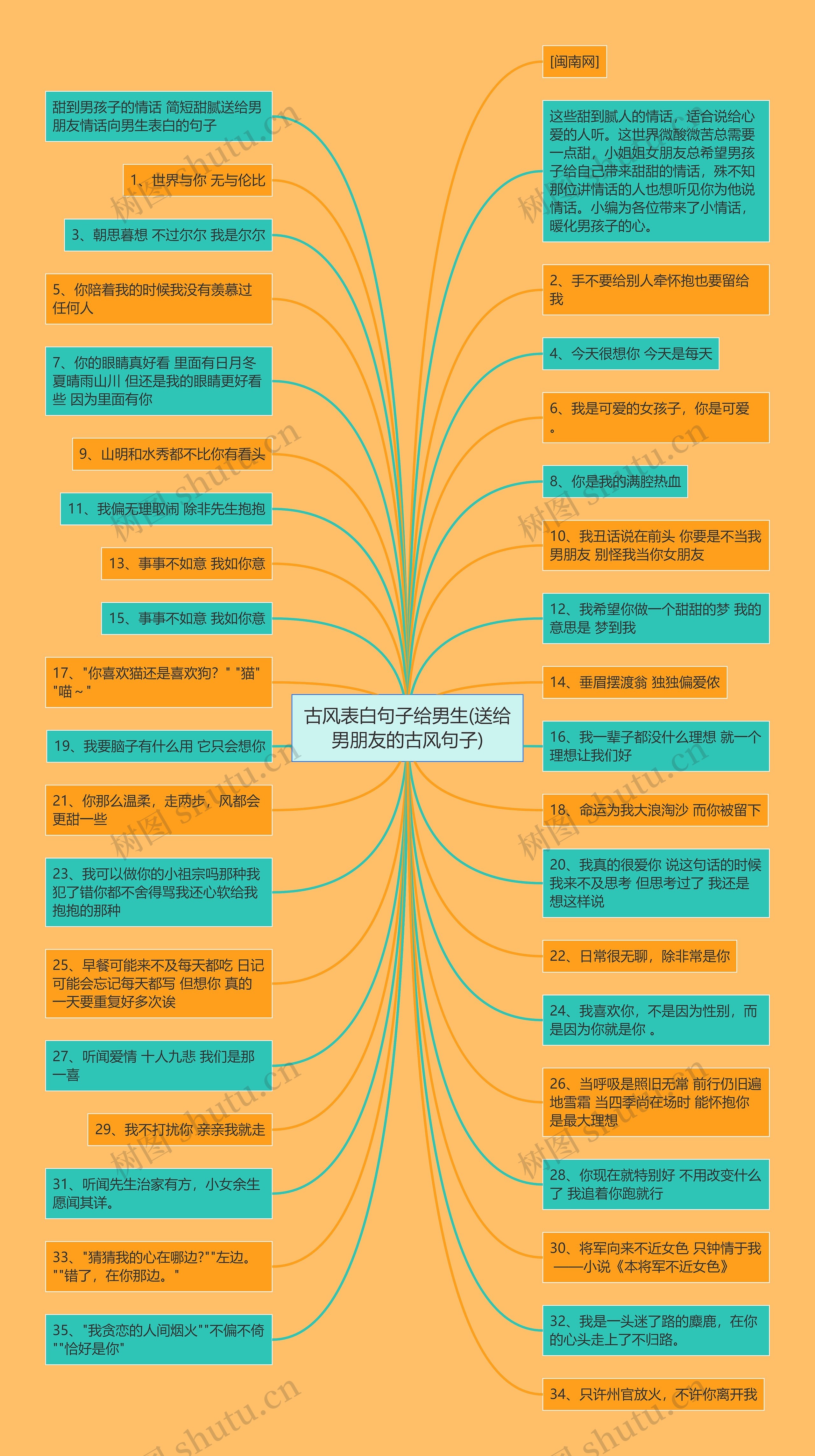 古风表白句子给男生(送给男朋友的古风句子) 古风表白句子给男生(送给男朋友的古风句子)
