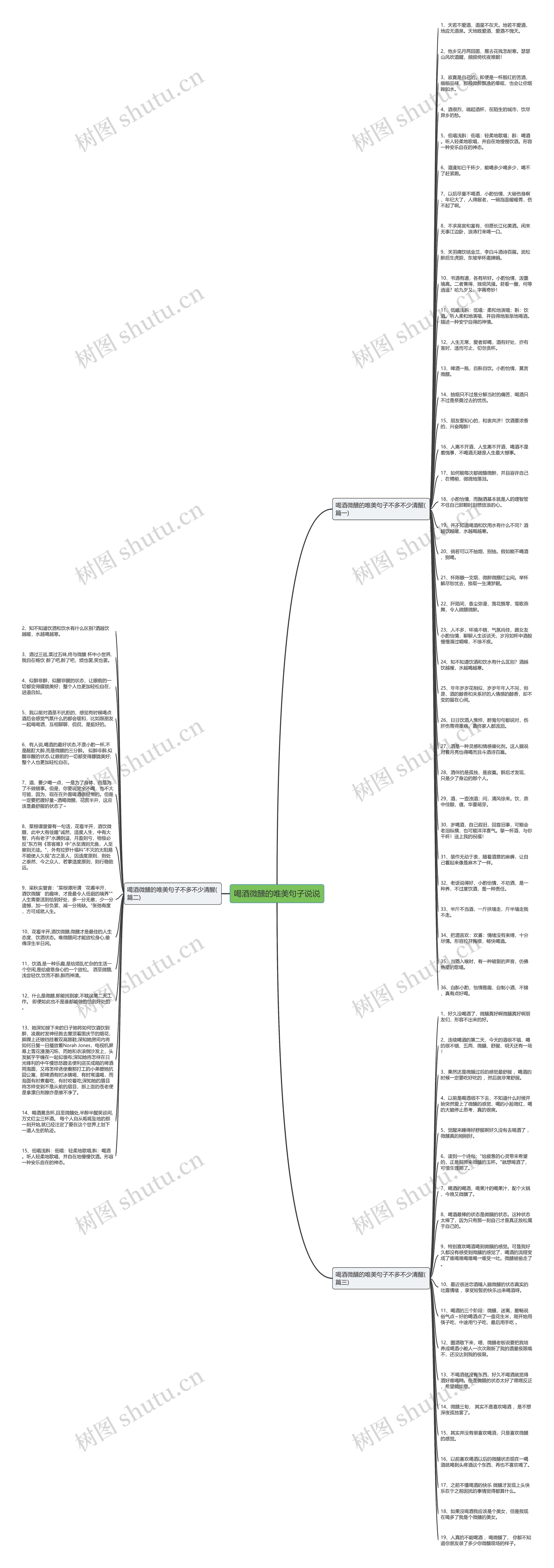 喝酒微醺的唯美句子说说思维导图