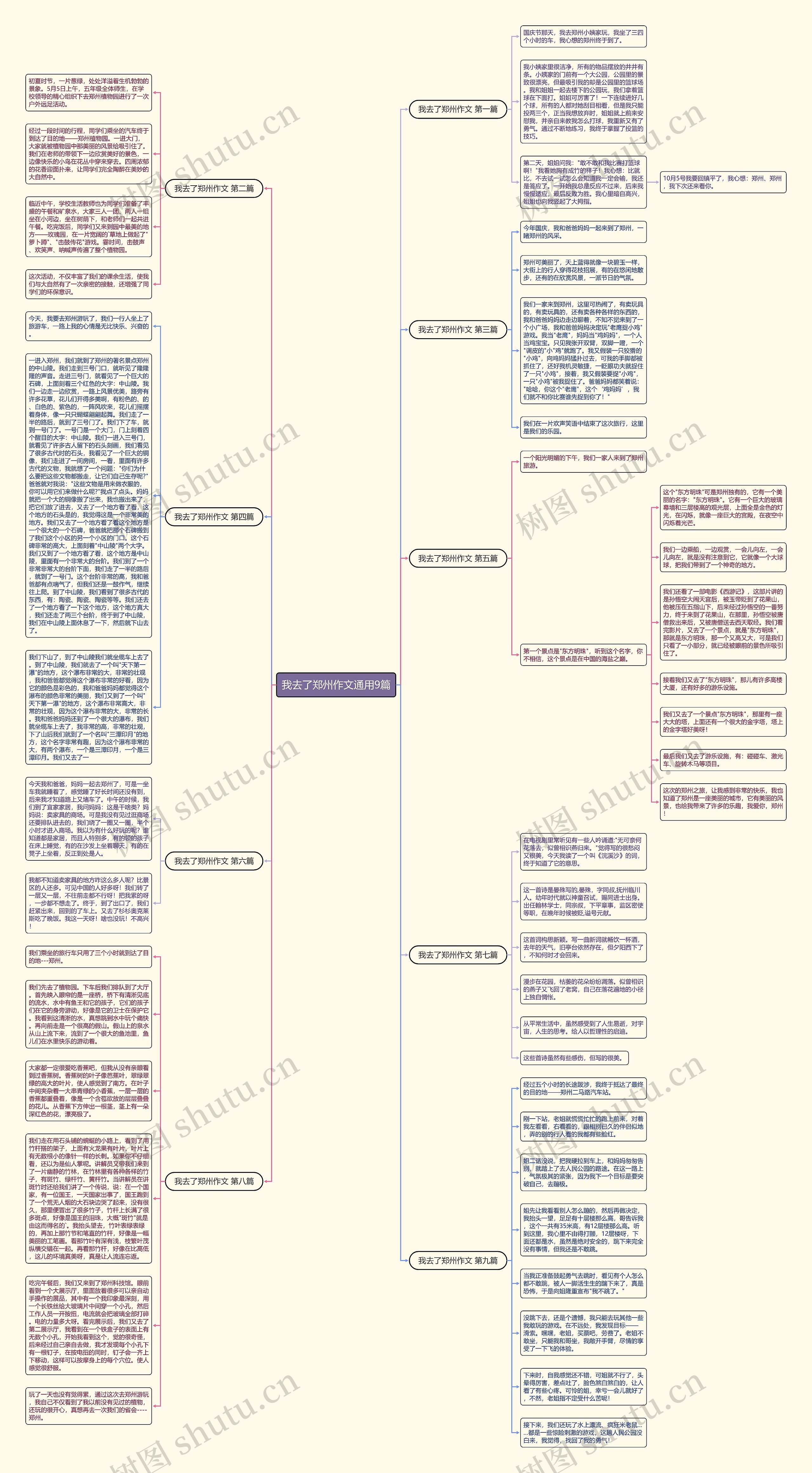 我去了郑州作文通用9篇思维导图