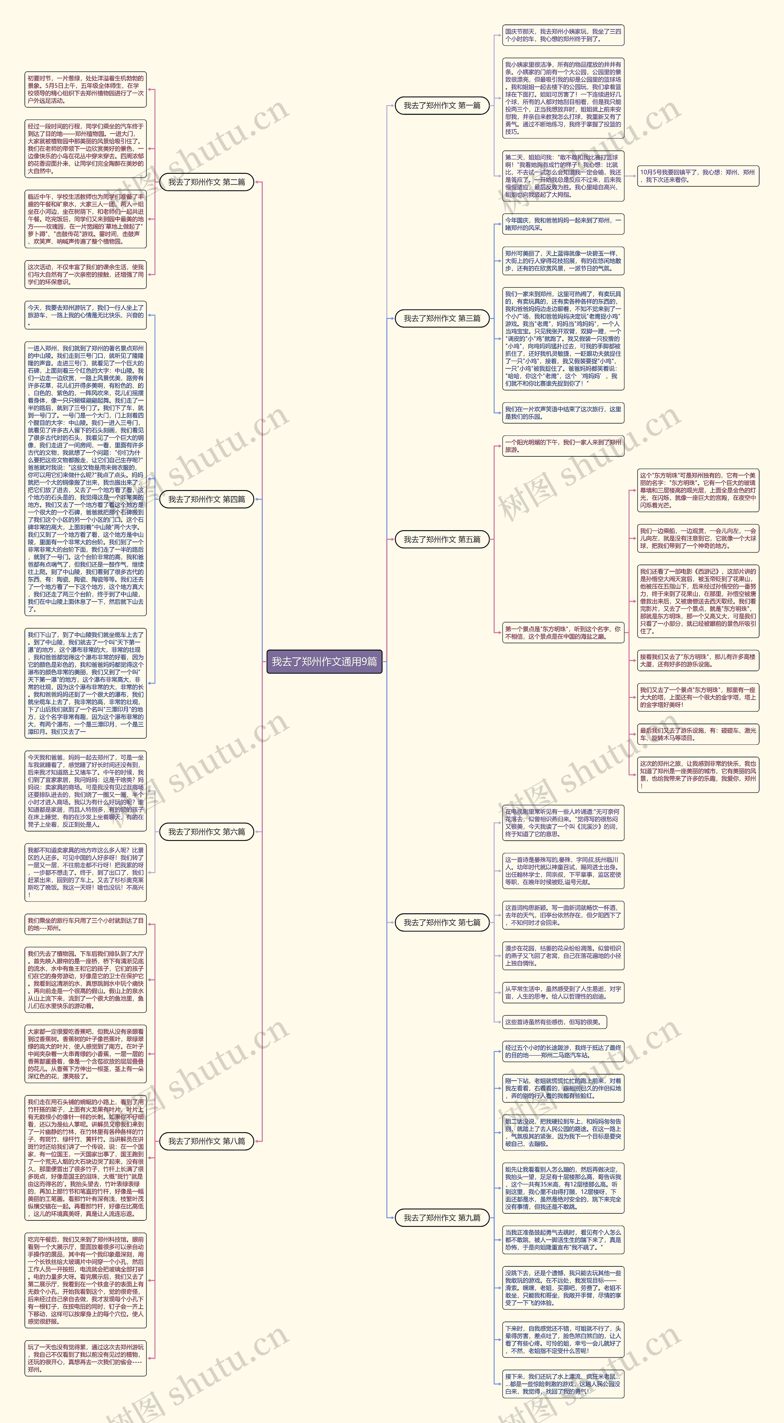 我去了郑州作文通用9篇 我去了郑州作文通用9篇