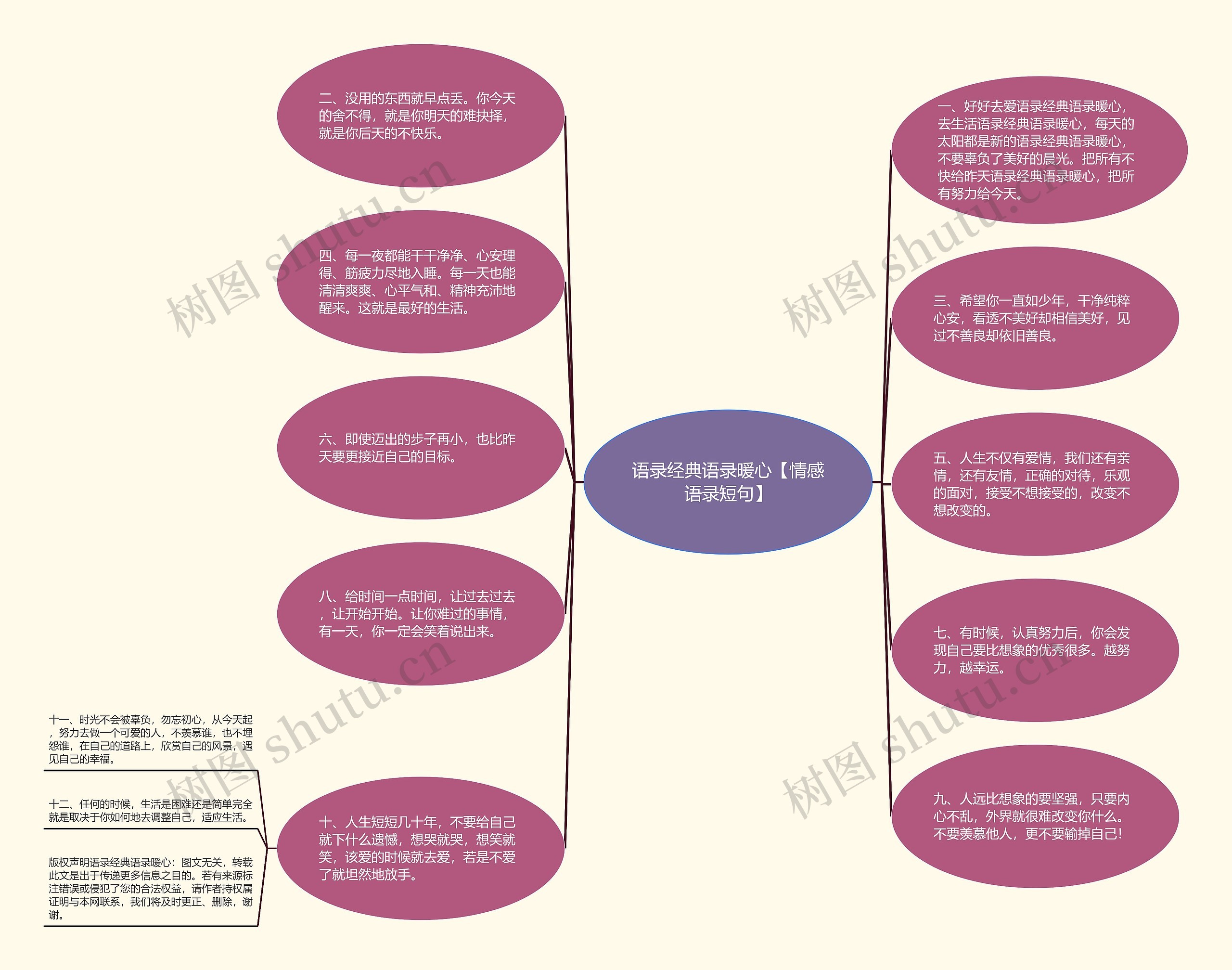 语录经典语录暖心【情感语录短句】思维导图