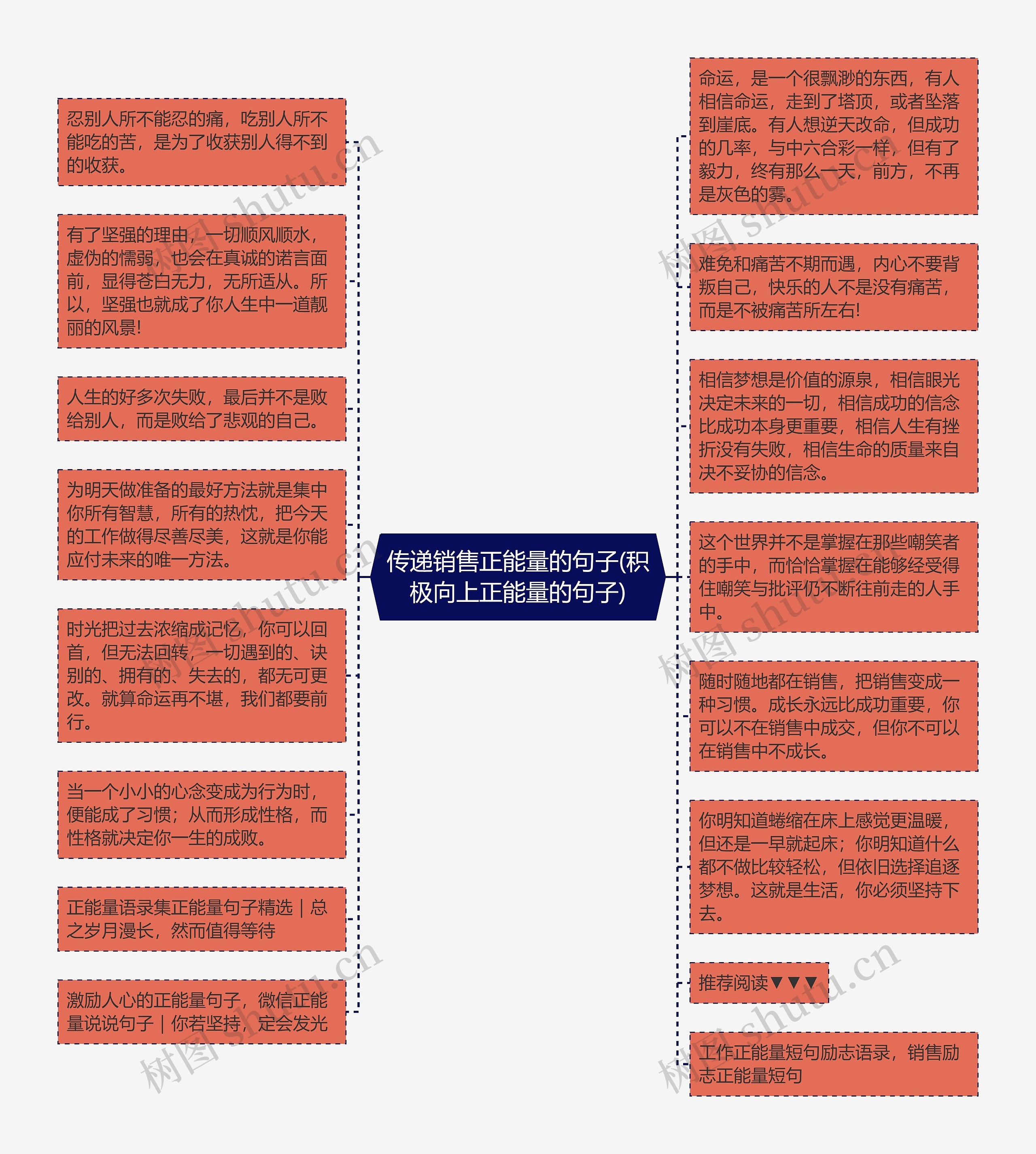 传递销售正能量的句子(积极向上正能量的句子)