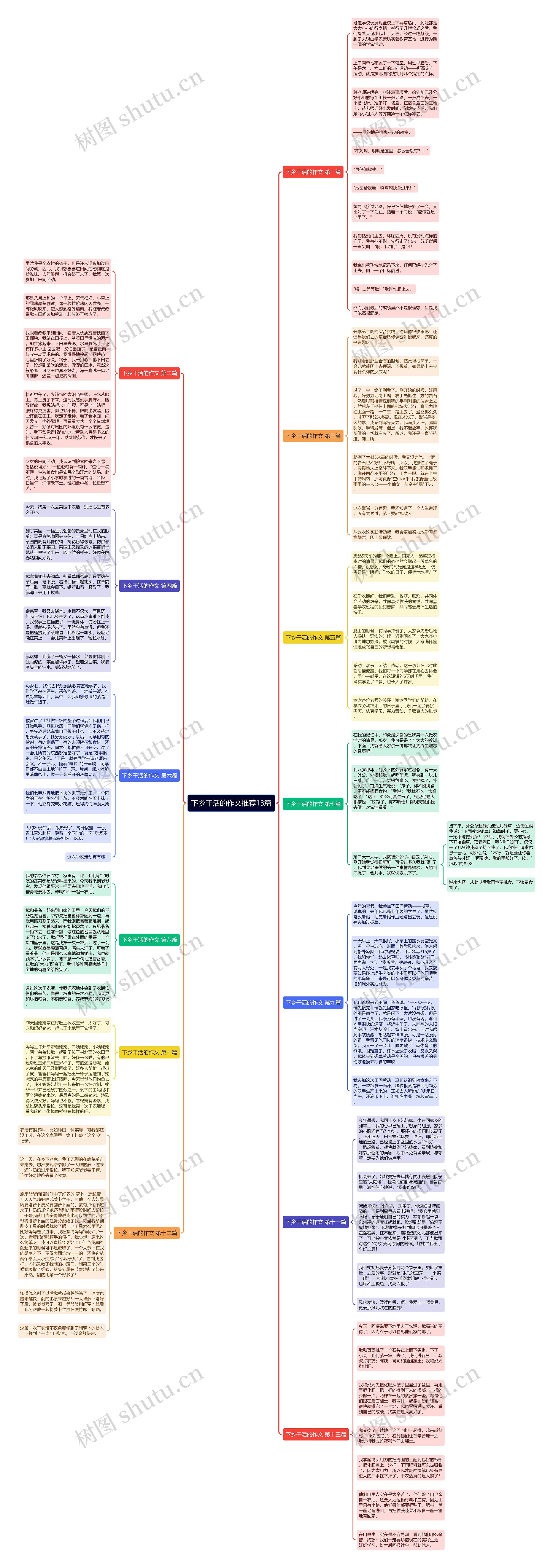 下乡干活的作文推荐13篇思维导图