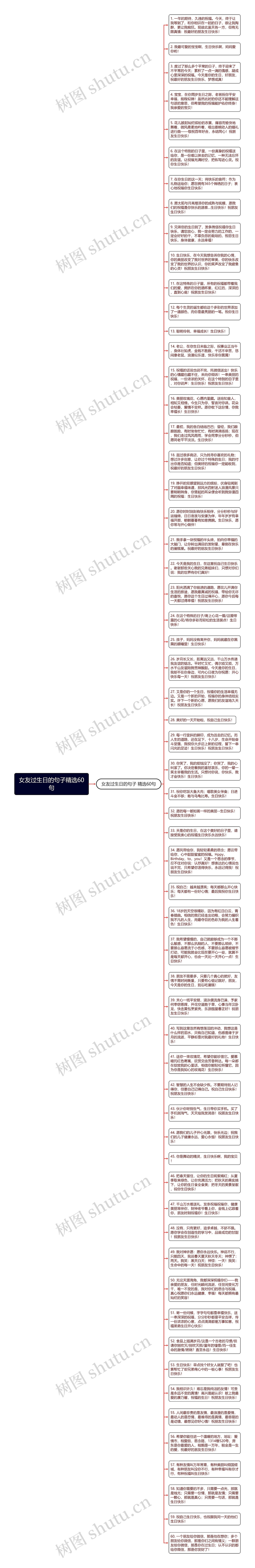 女友过生日的句子精选60句思维导图