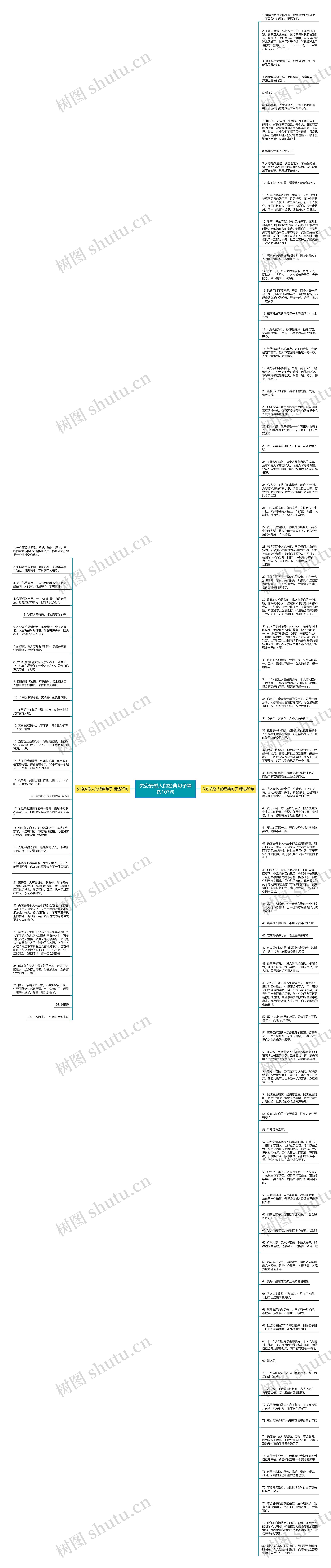 失恋安慰人的经典句子精选107句思维导图