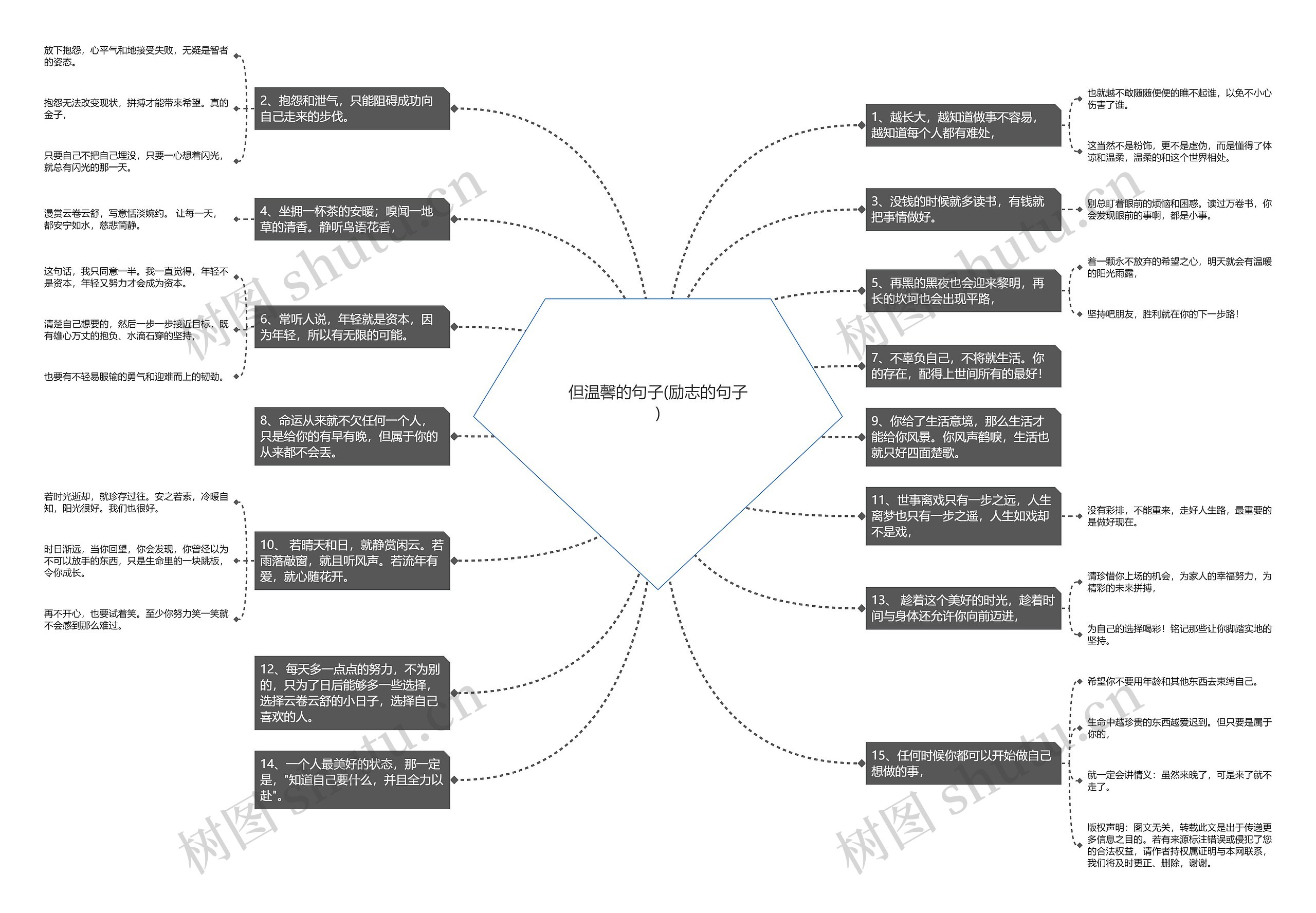 但温馨的句子(励志的句子)思维导图