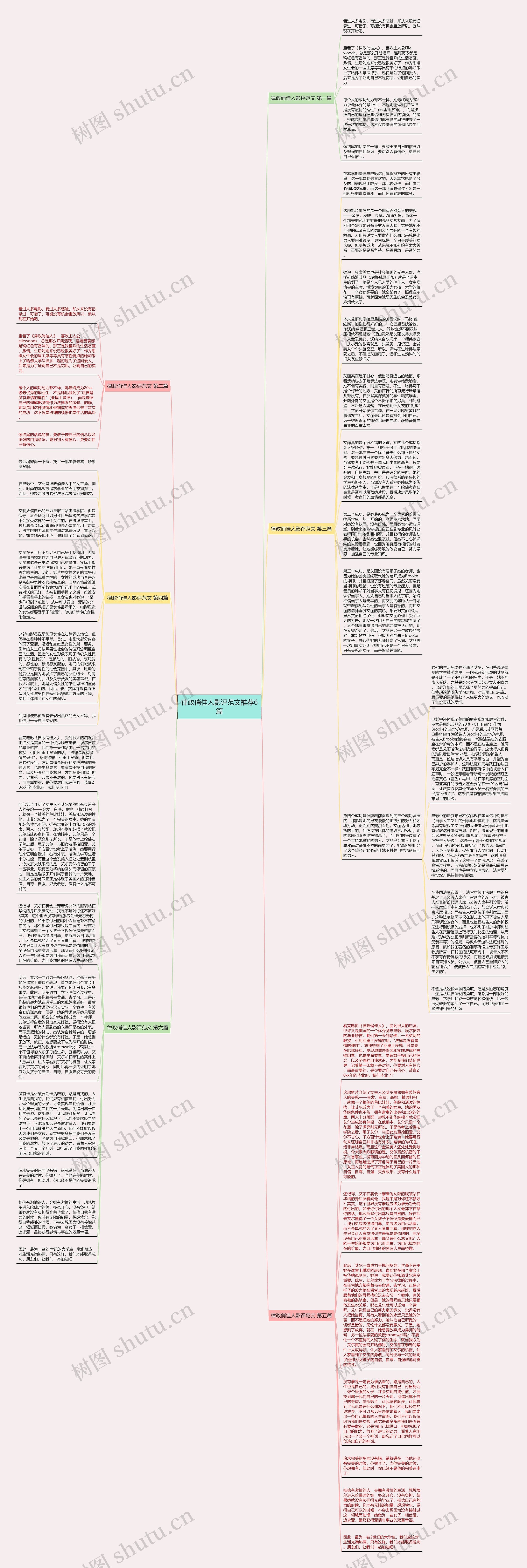 律政俏佳人影评范文推荐6篇思维导图