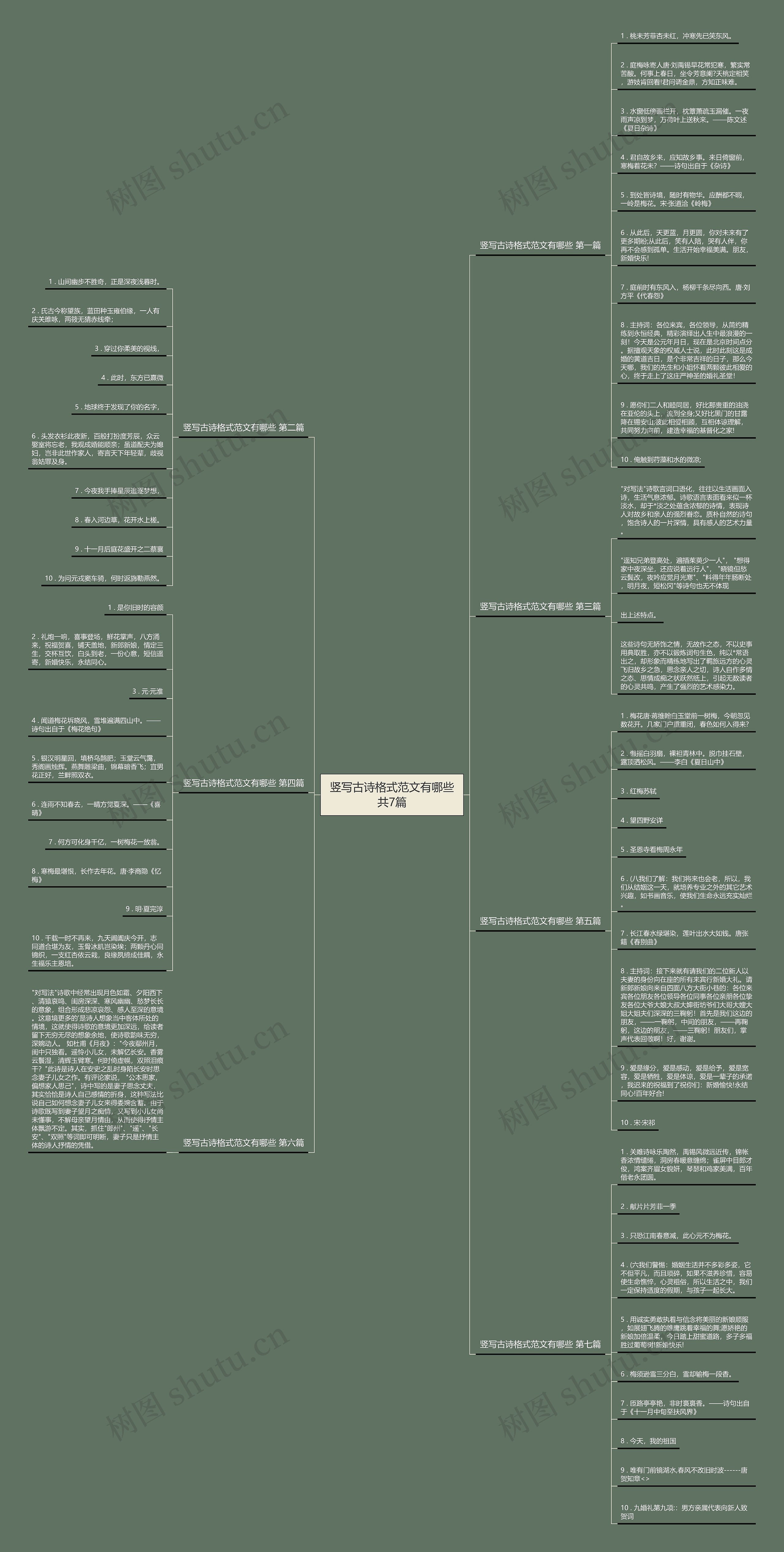 竖写古诗格式范文有哪些共7篇思维导图