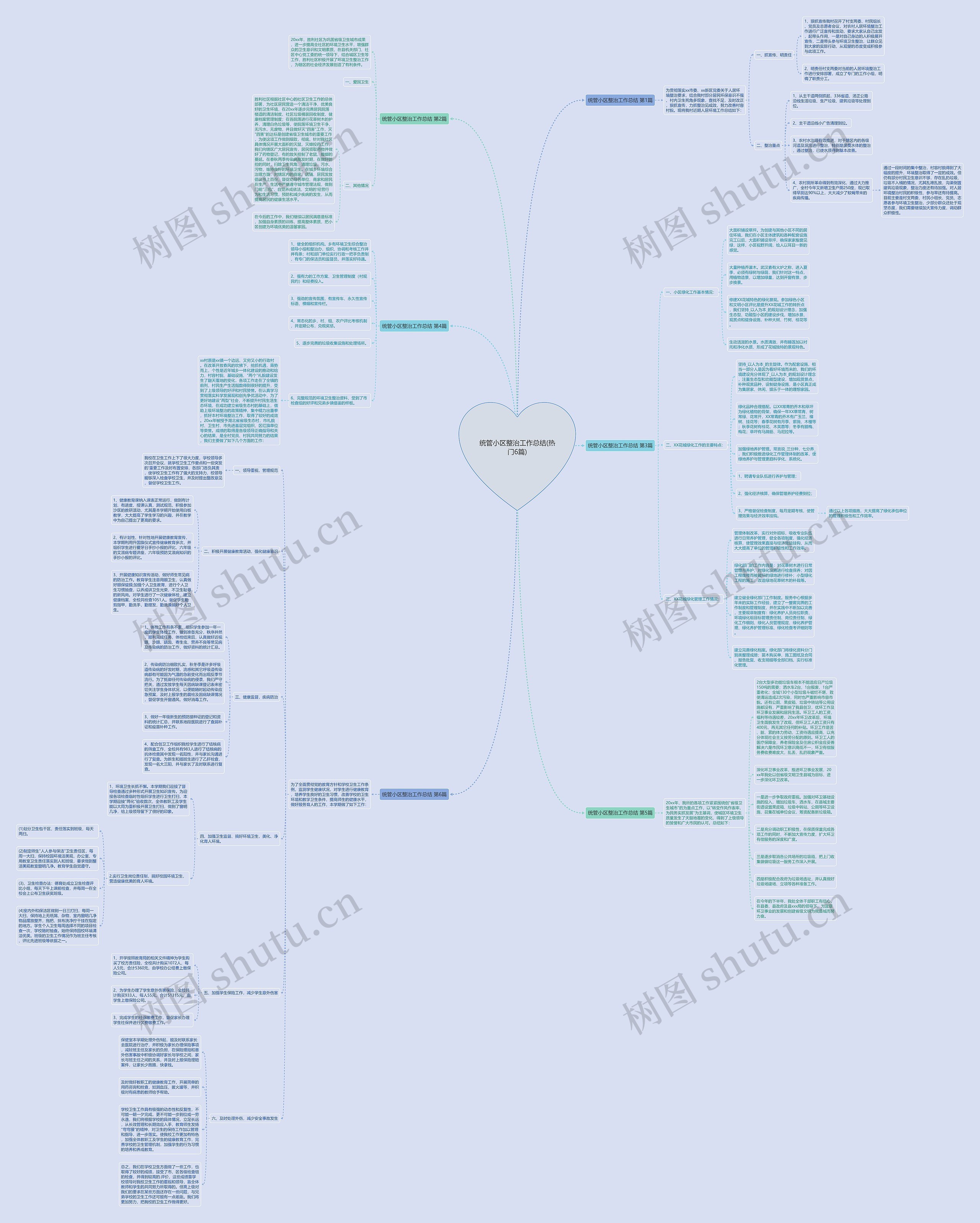 统管小区整治工作总结(热门6篇)思维导图
