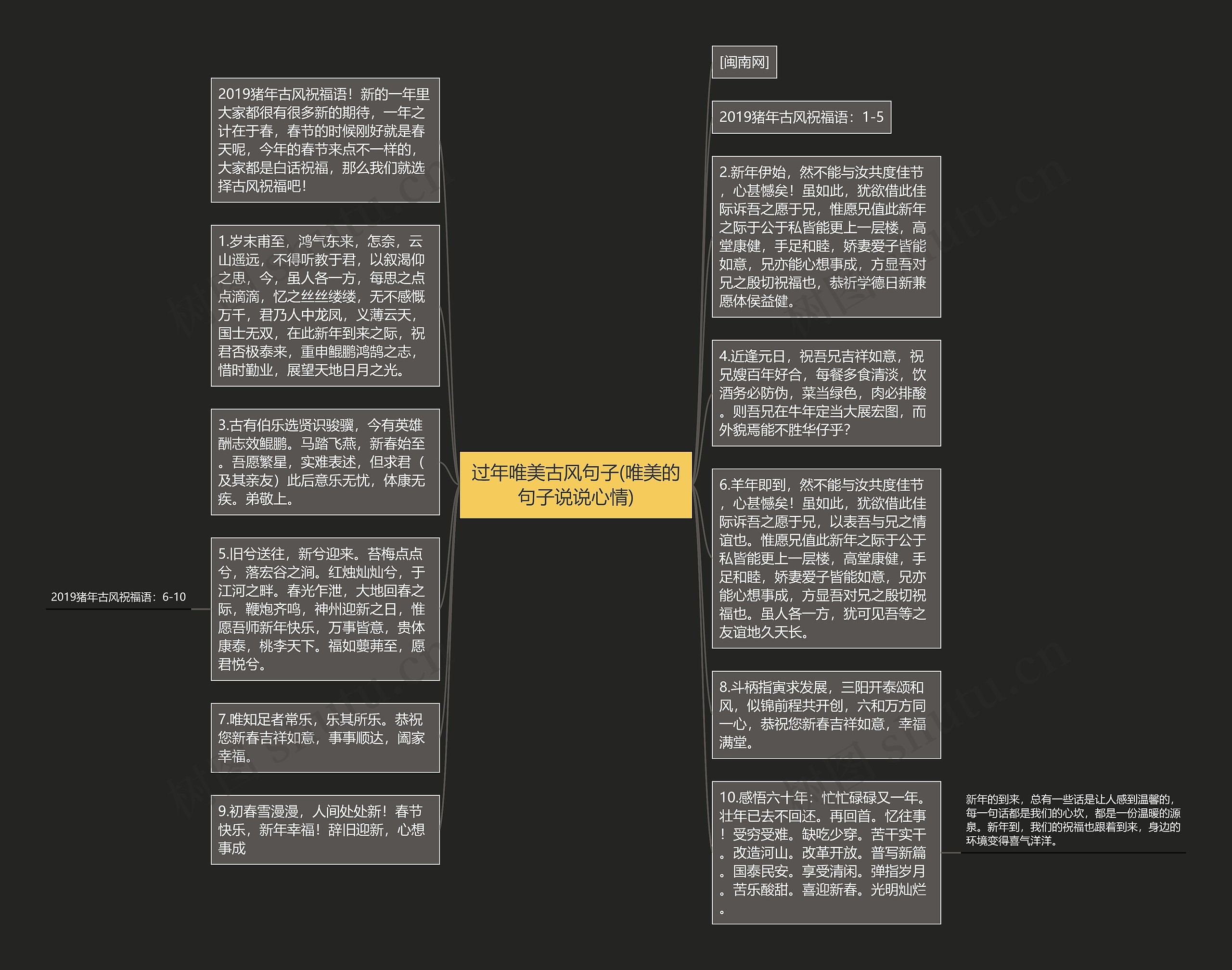 过年唯美古风句子(唯美的句子说说心情)思维导图