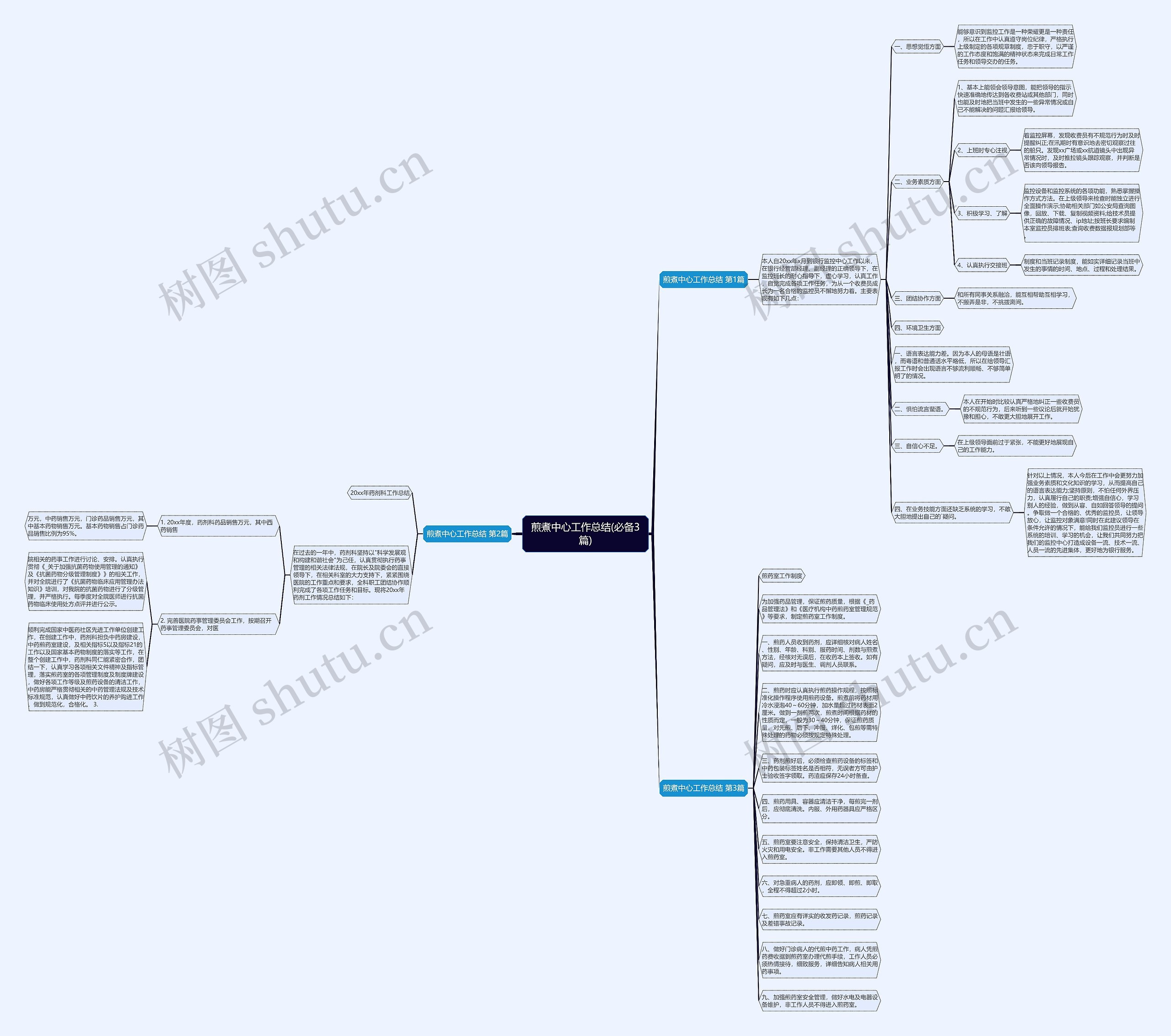 煎煮中心工作总结(必备3篇)思维导图