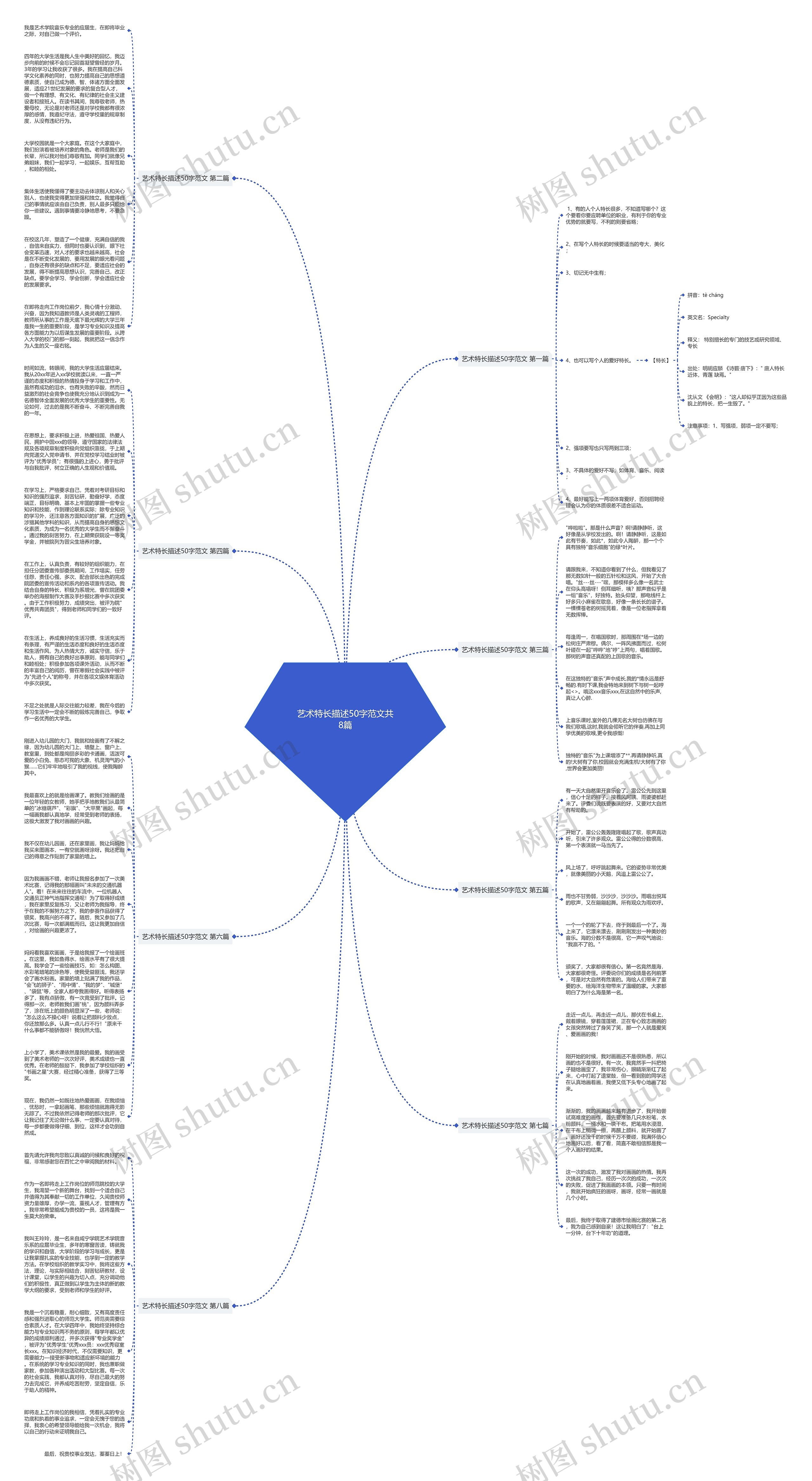 艺术特长描述50字范文共8篇思维导图