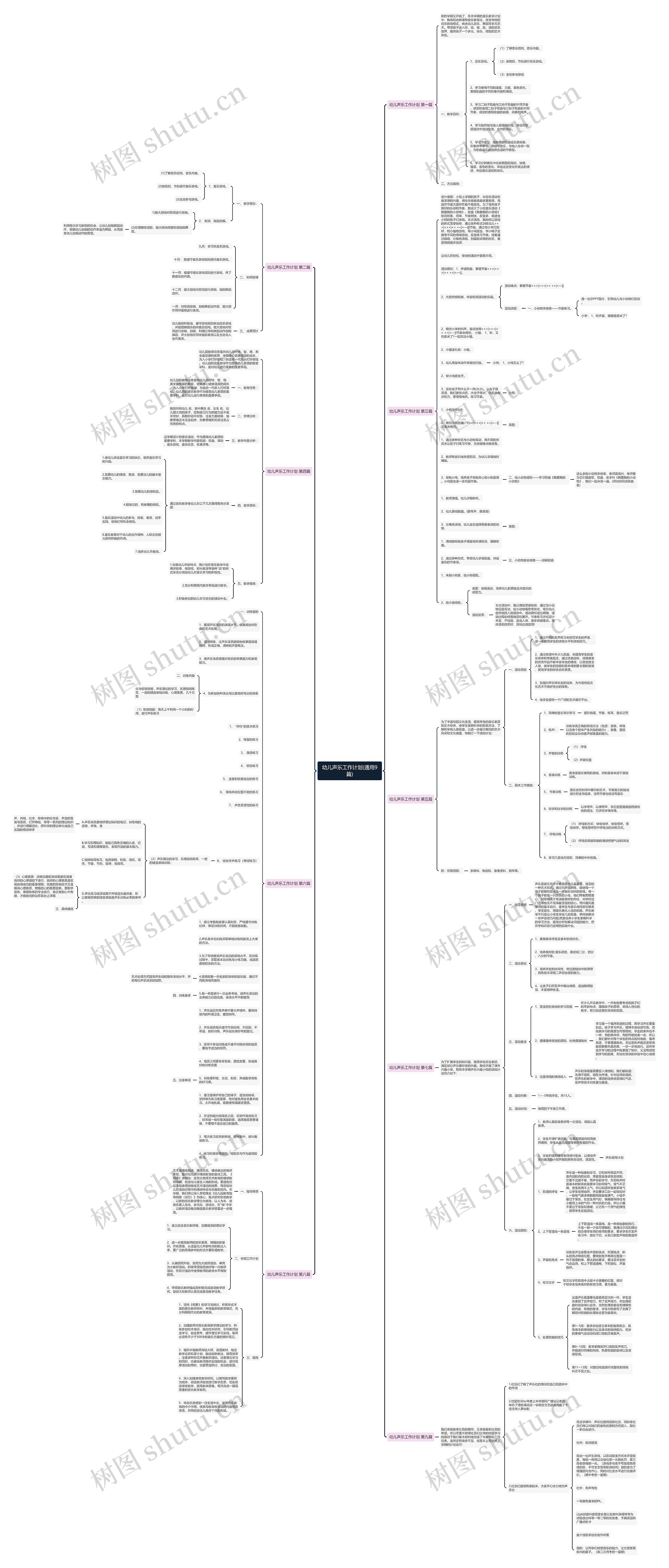 幼儿声乐工作计划(通用9篇)思维导图