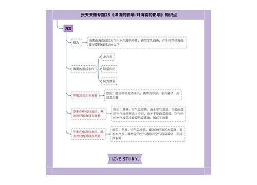 张天天微专题25《洋流的影响-对海雾的影响》知识点思维导图