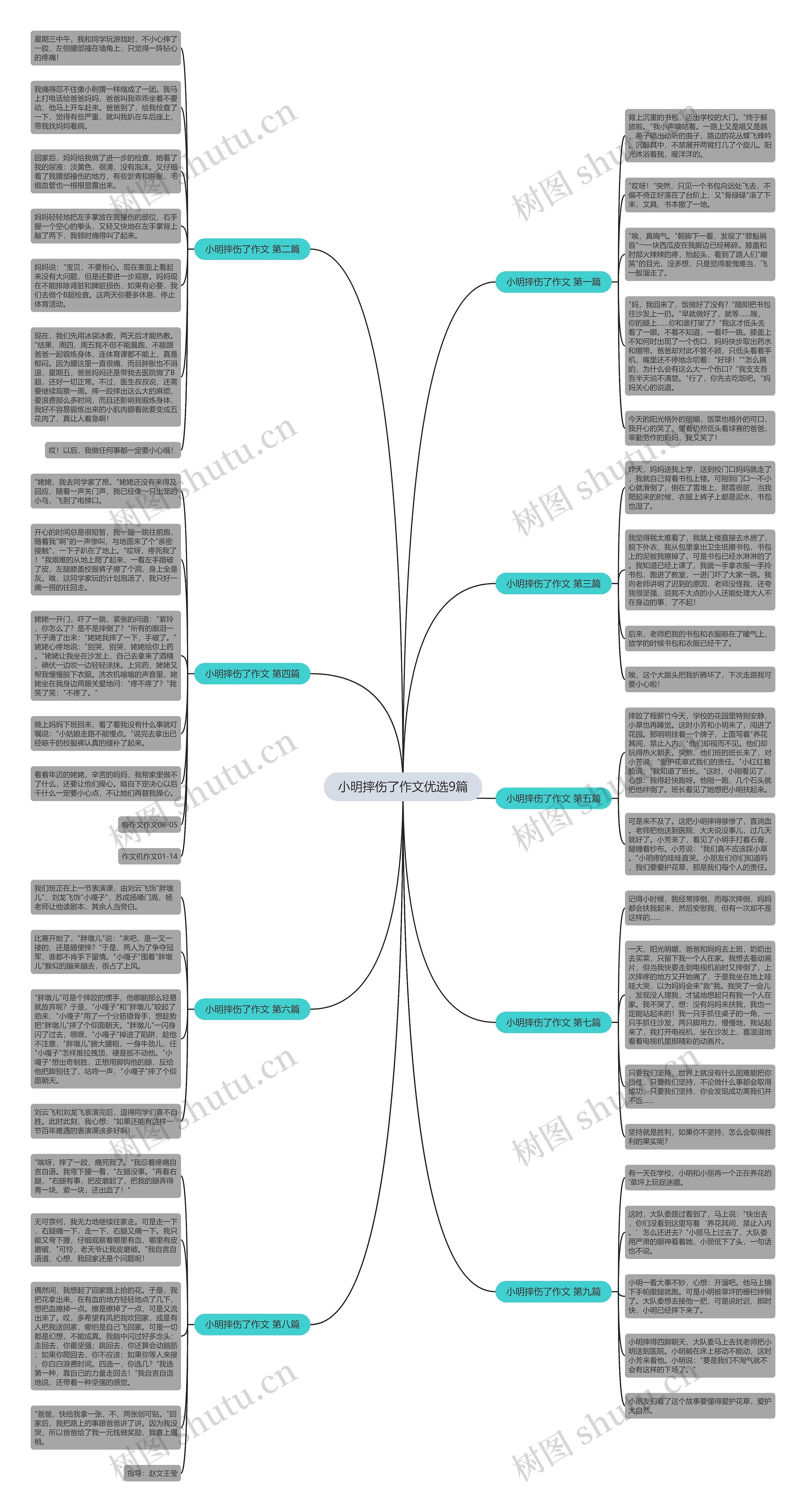 小明摔伤了作文优选9篇思维导图