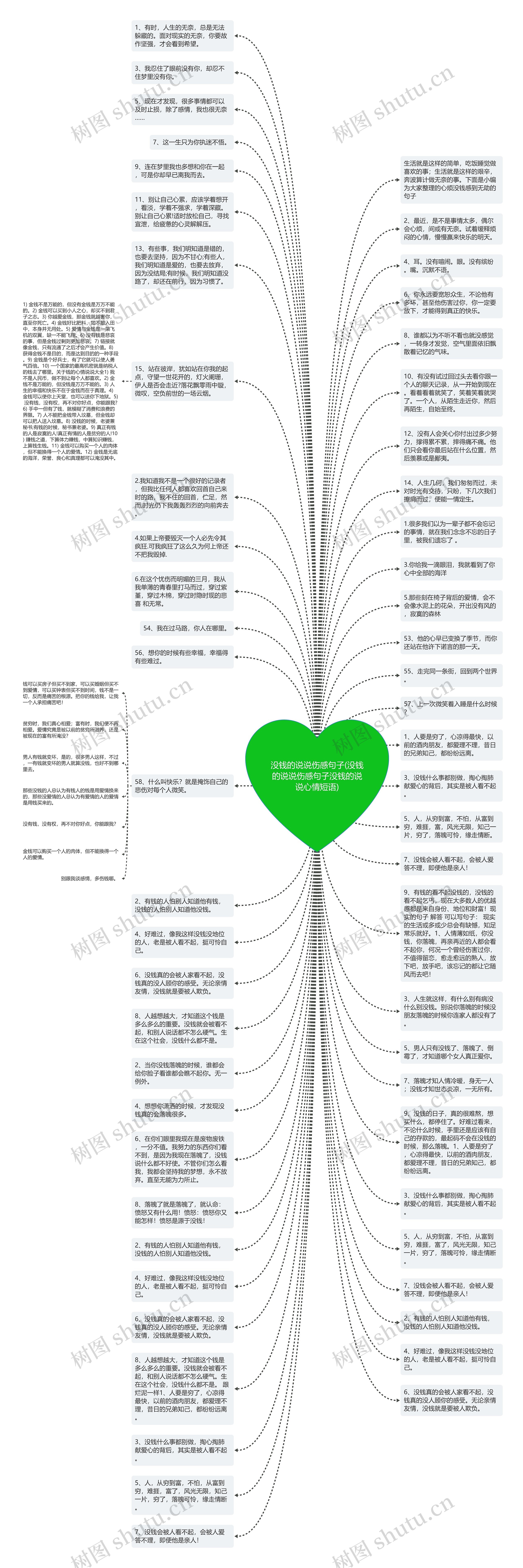 没钱的说说伤感句子(没钱的说说伤感句子没钱的说说心情短语)思维导图
