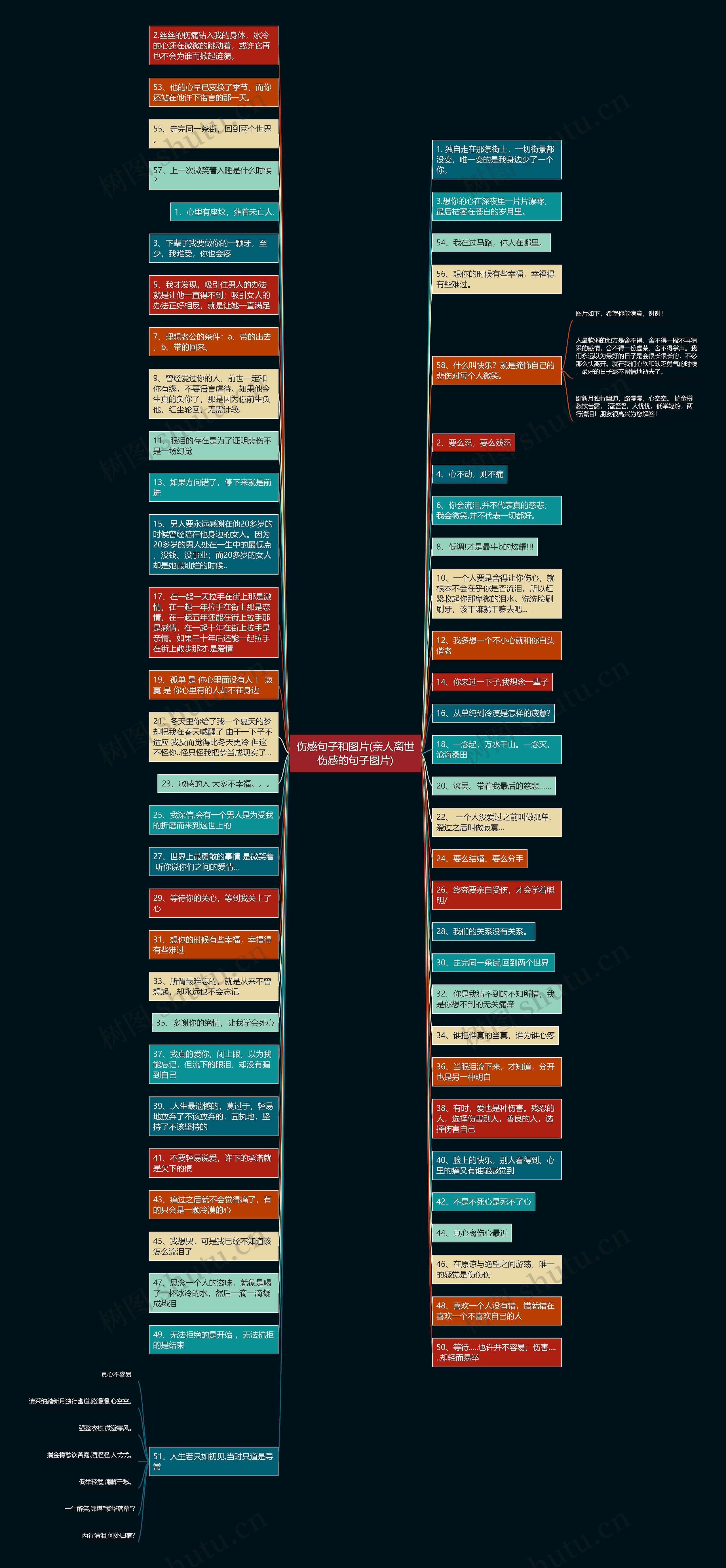 伤感句子和图片(亲人离世伤感的句子图片)思维导图