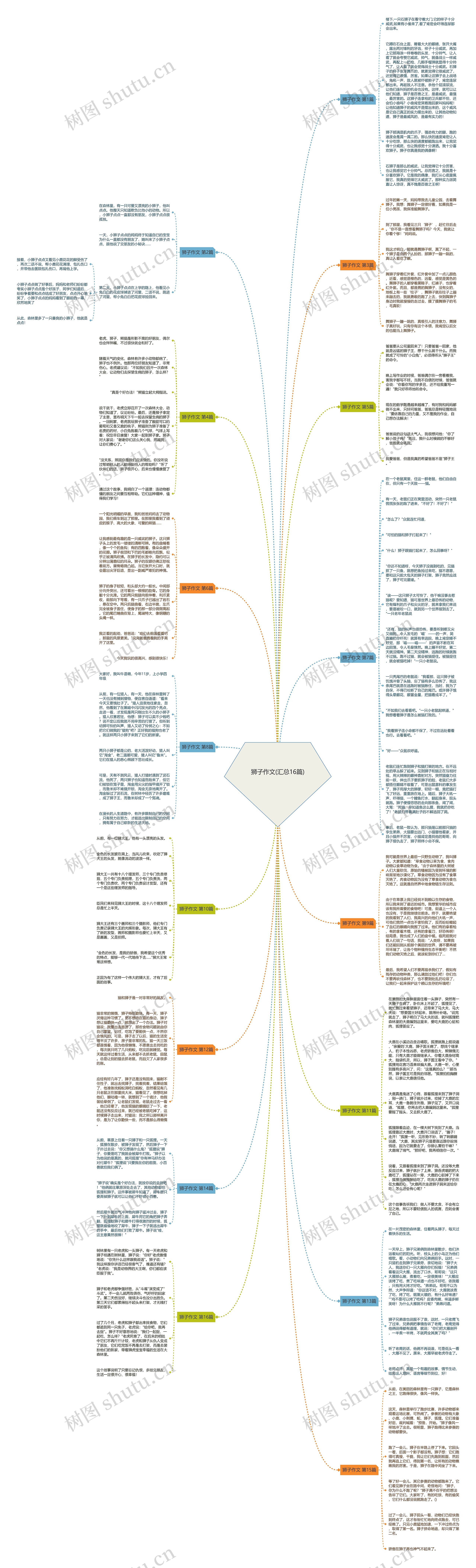 狮子作文(汇总16篇)思维导图