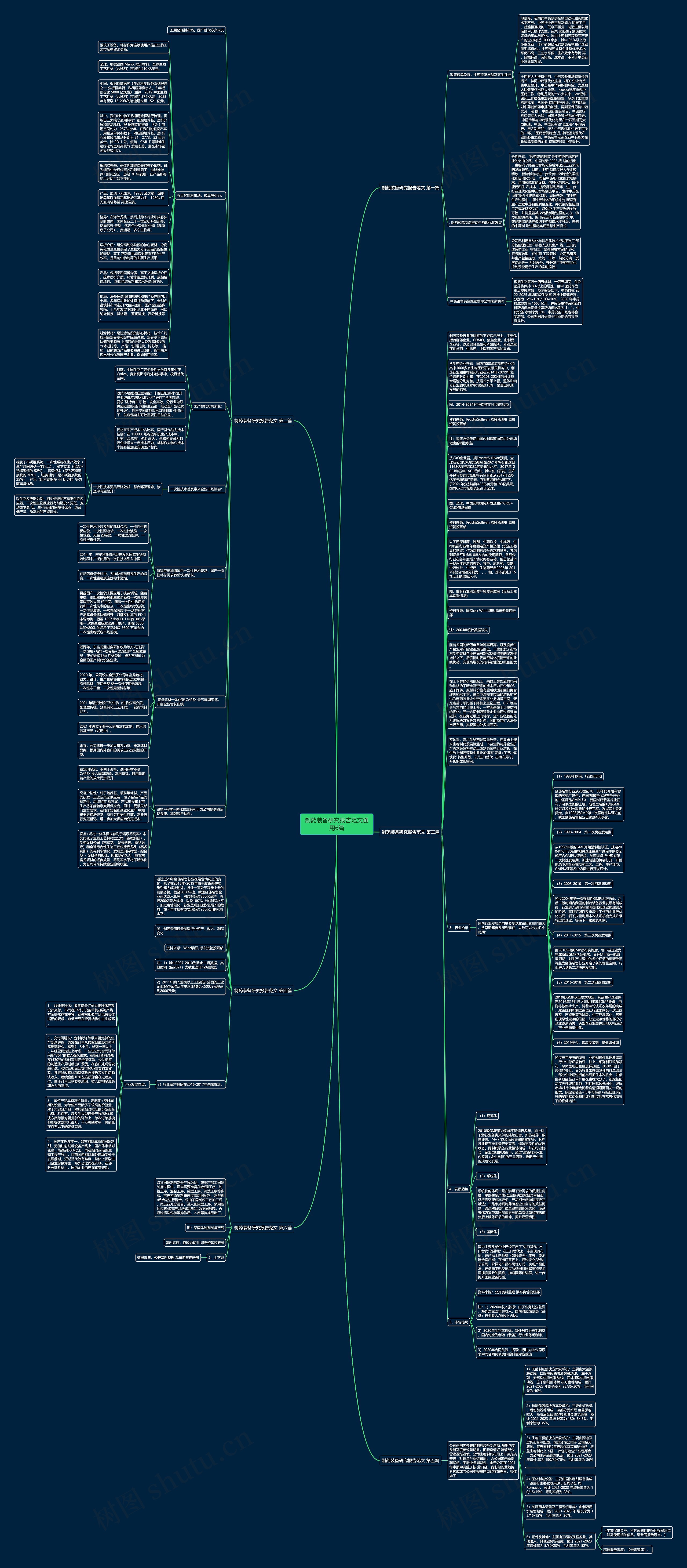制药装备研究报告范文通用6篇思维导图