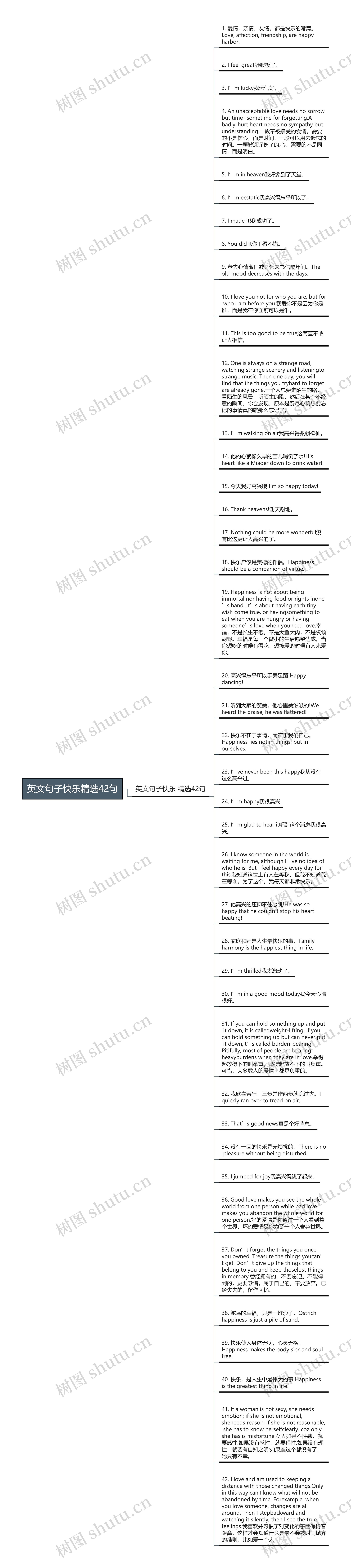 英文句子快乐精选42句