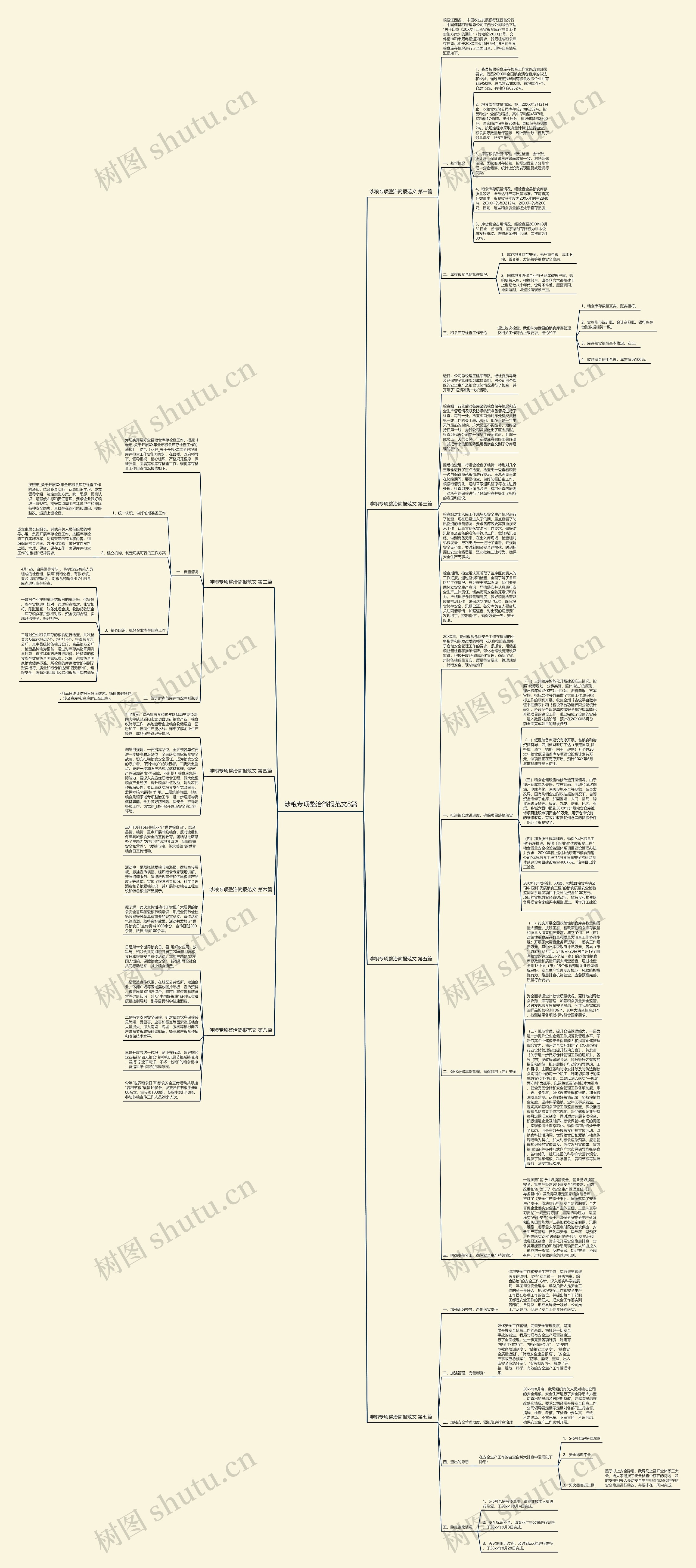 涉粮专项整治简报范文8篇思维导图