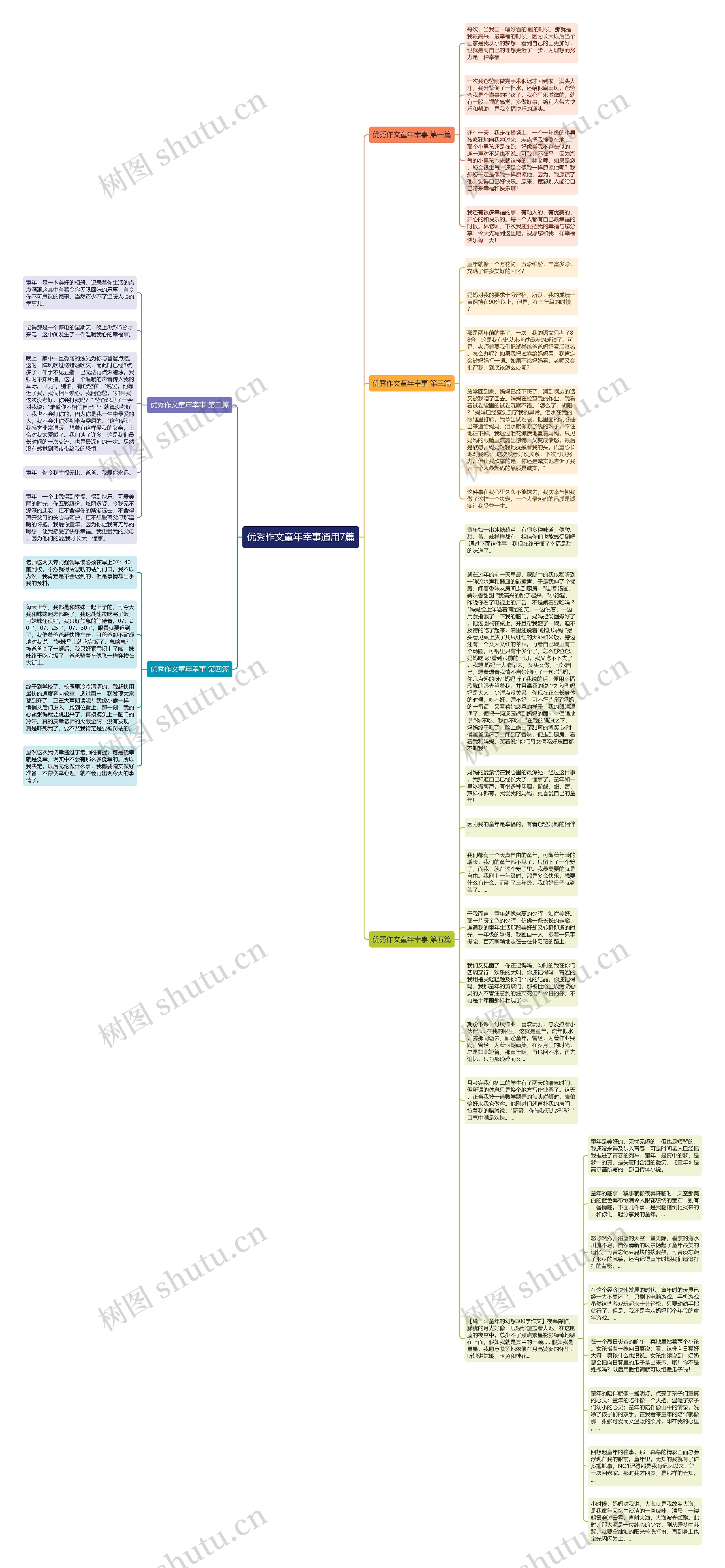 优秀作文童年幸事通用7篇思维导图