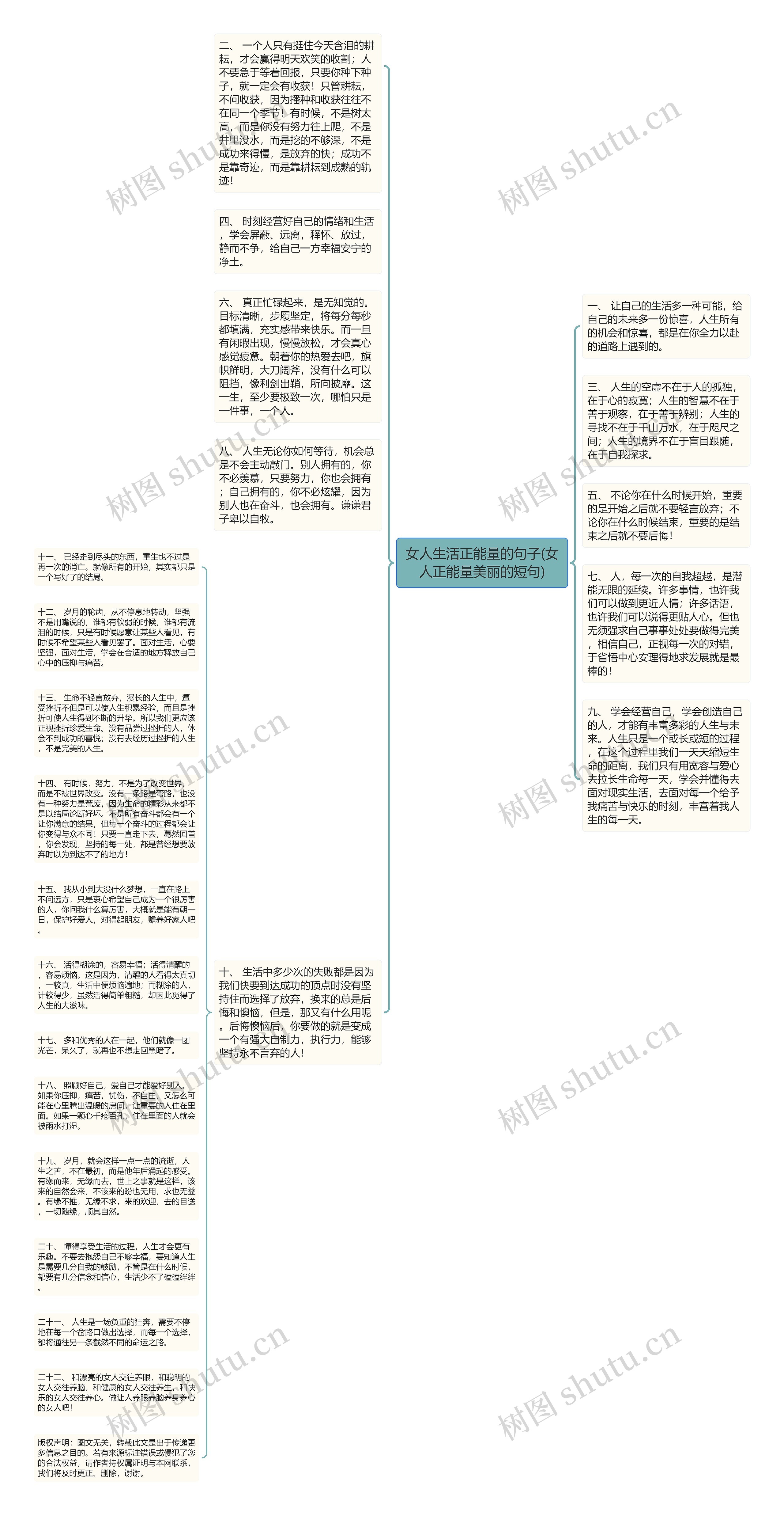 女人生活正能量的句子(女人正能量美丽的短句)思维导图