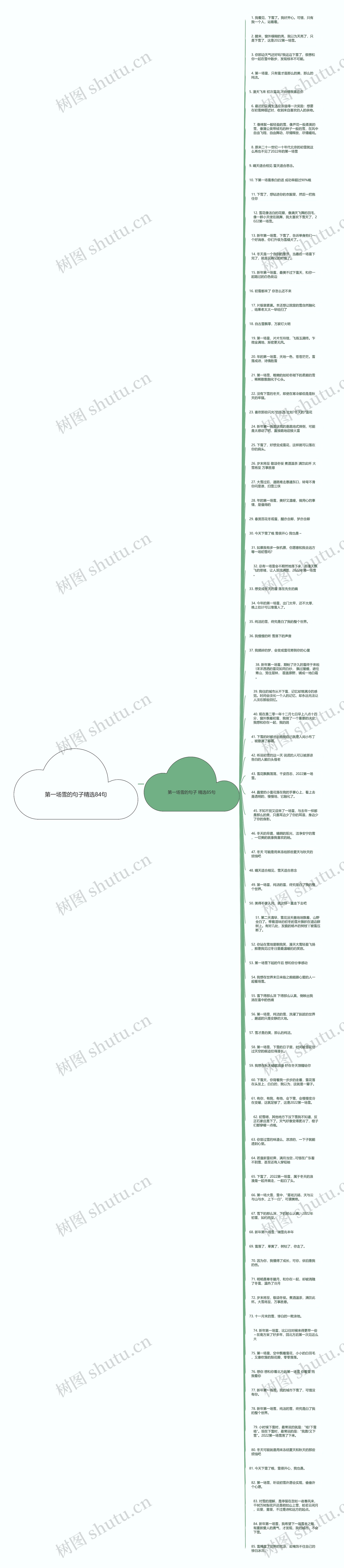 第一场雪的句子精选84句思维导图