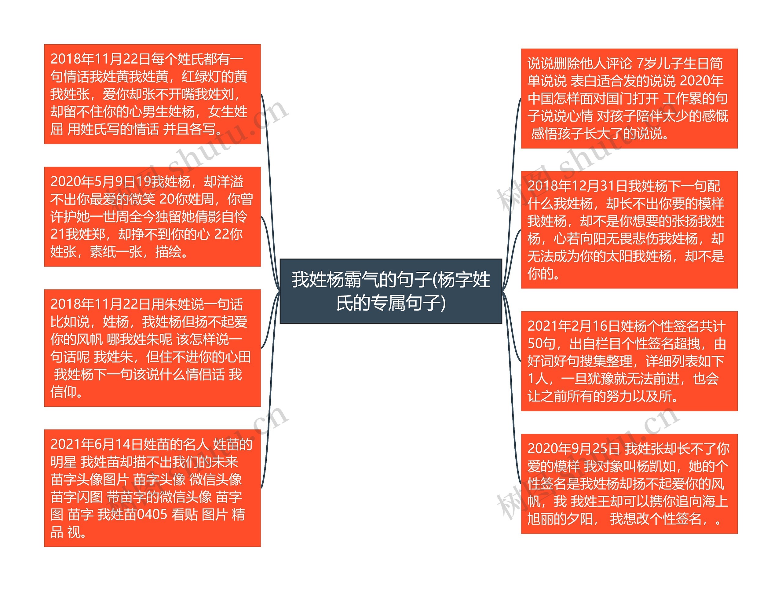 我姓杨霸气的句子(杨字姓氏的专属句子)思维导图