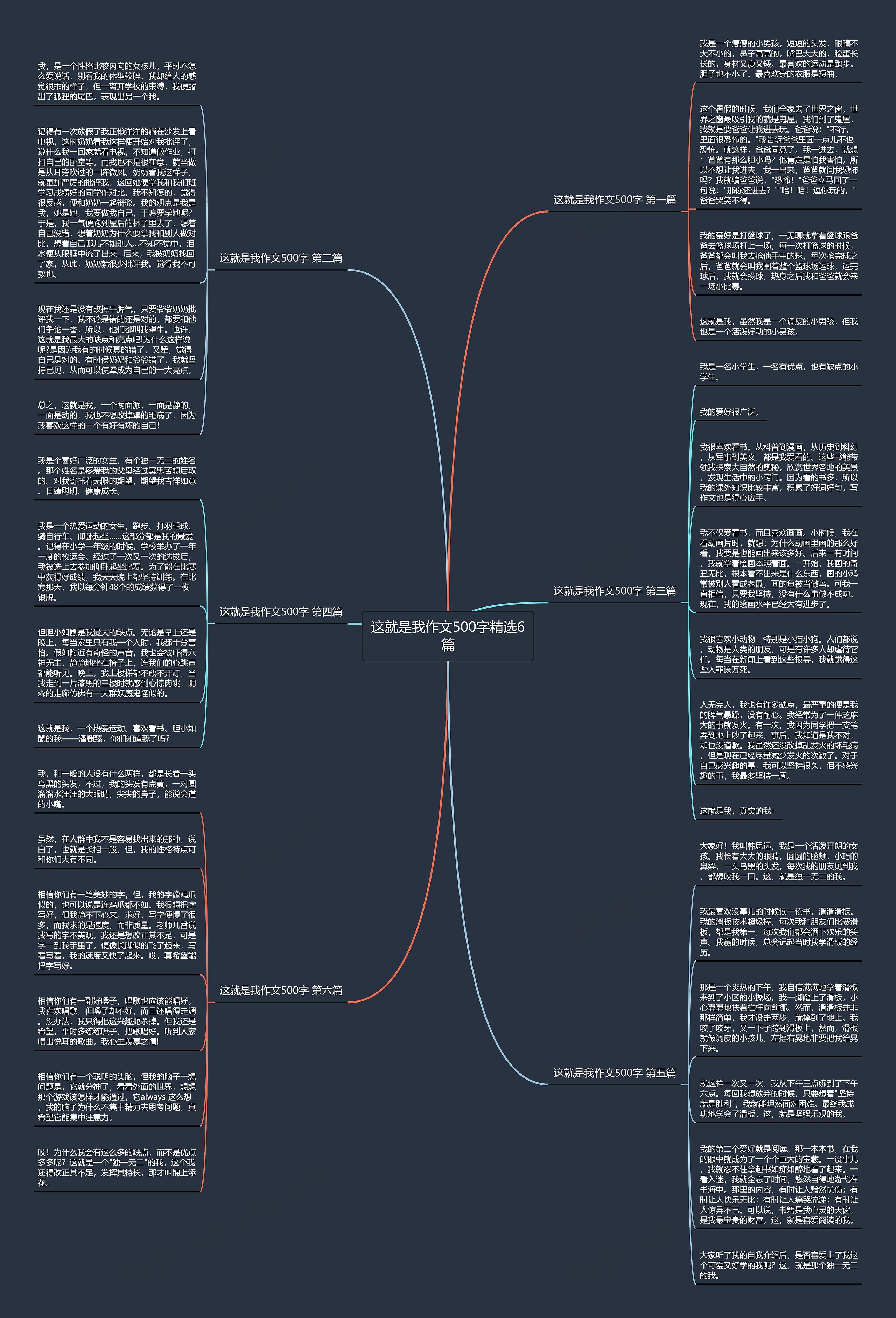 这就是我作文500字精选6篇思维导图