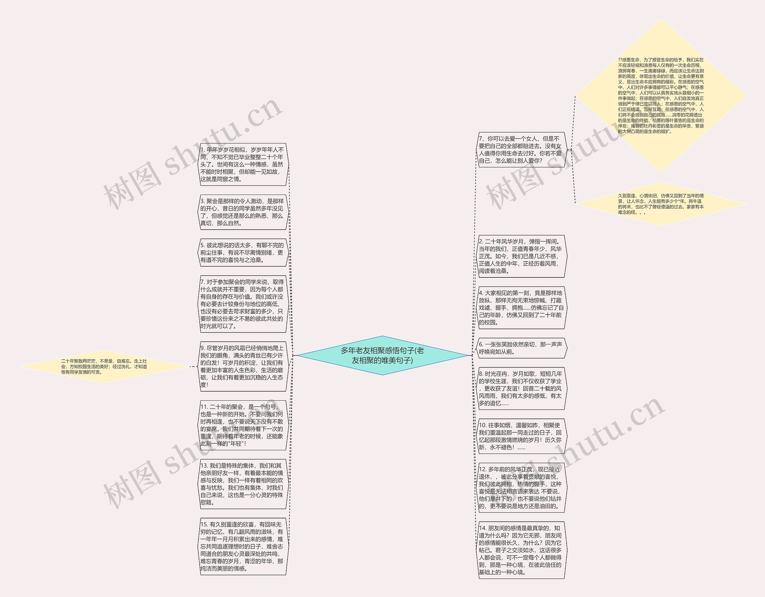 多年老友相聚感悟句子(老友相聚的唯美句子)思维导图