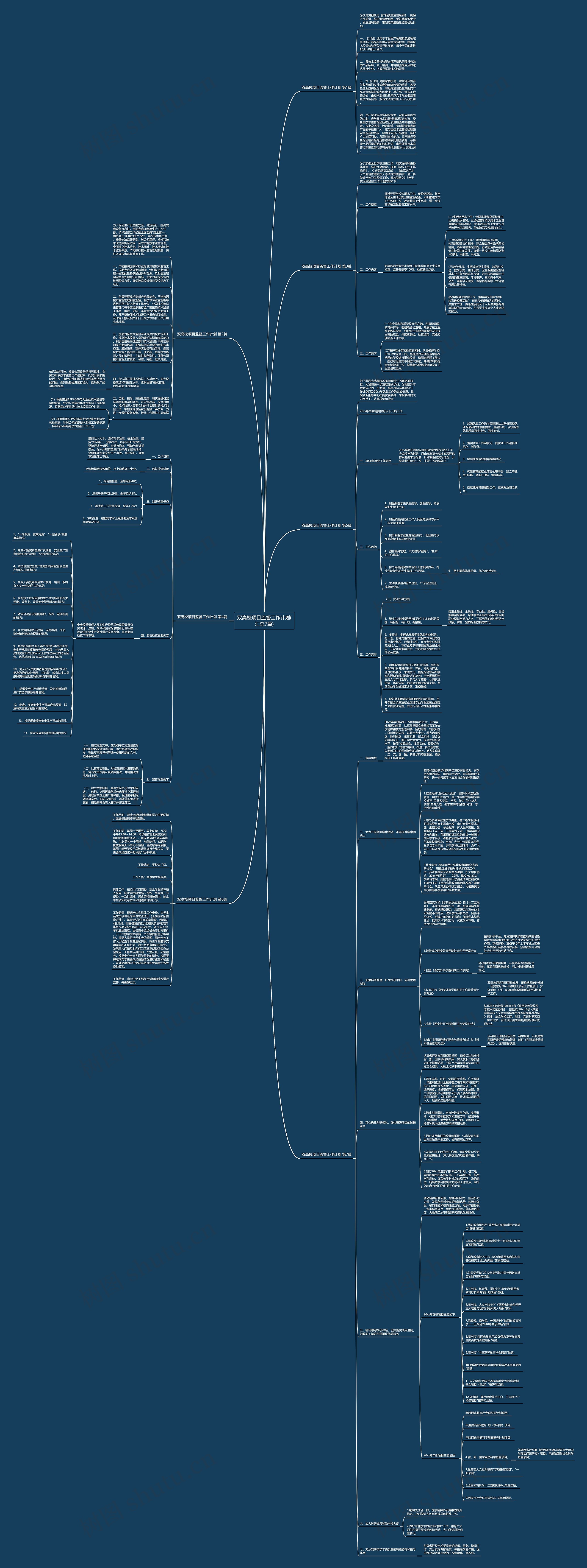 双高校项目监督工作计划(汇总7篇) 双高校项目监督工作计划(汇总7篇)